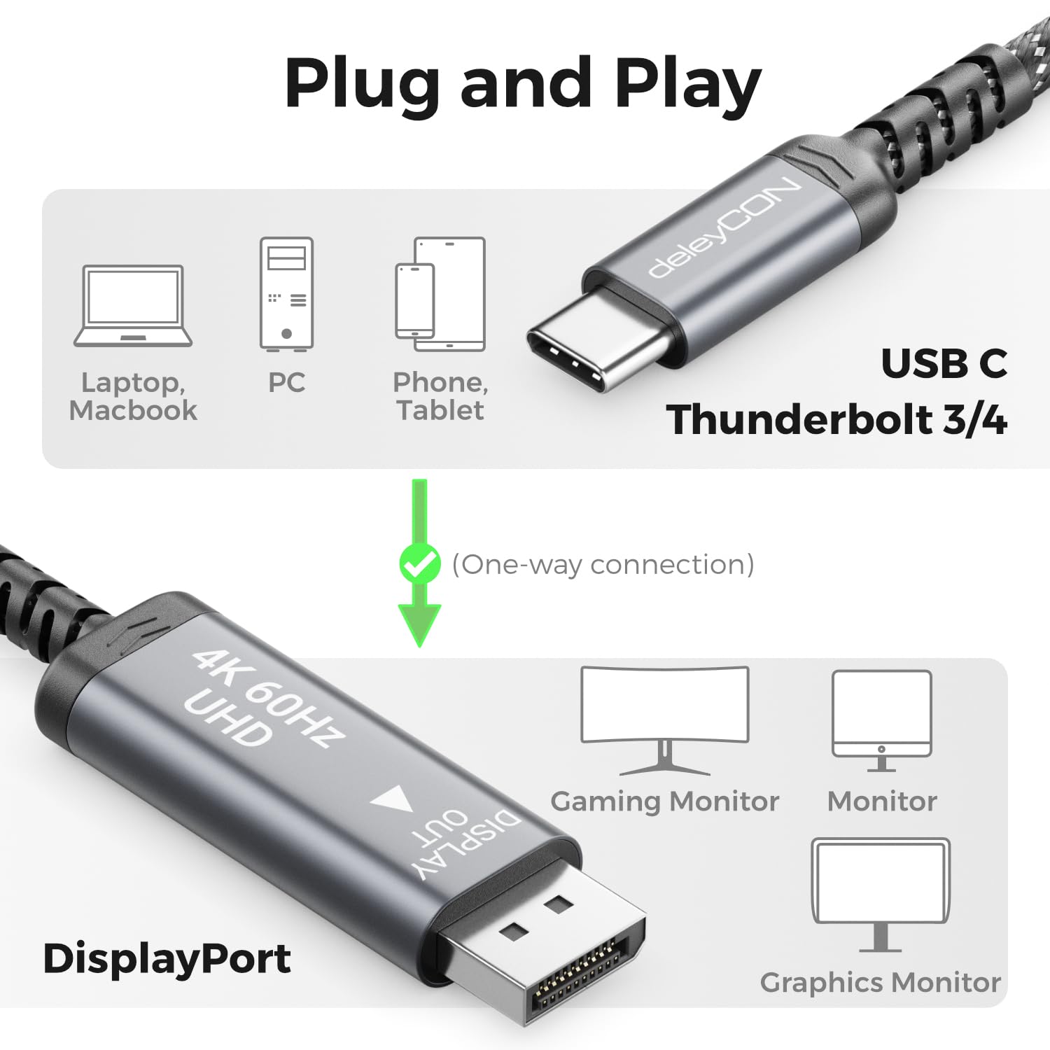deleyCON 0,5m USB-C na DisplayPort Kabel Krótki (4K@60Hz, 2K@165Hz) - do Monitorów DisplayPort - MST, Thunderbolt 3/4, do iPhone 17,16,15, Notebooka, MacBooka, iPad Pro/Air, Galaxy S26 S25 S24