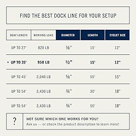 RainierSupplyCo Dock Lines 2-Pack - Boat Rope for Docking with Loop - 15 ft x 1/2 Inch Premium Double Braided Nylon Marine Rope - Mooring Line with 12 Eyelet - Boat Accessories - Black