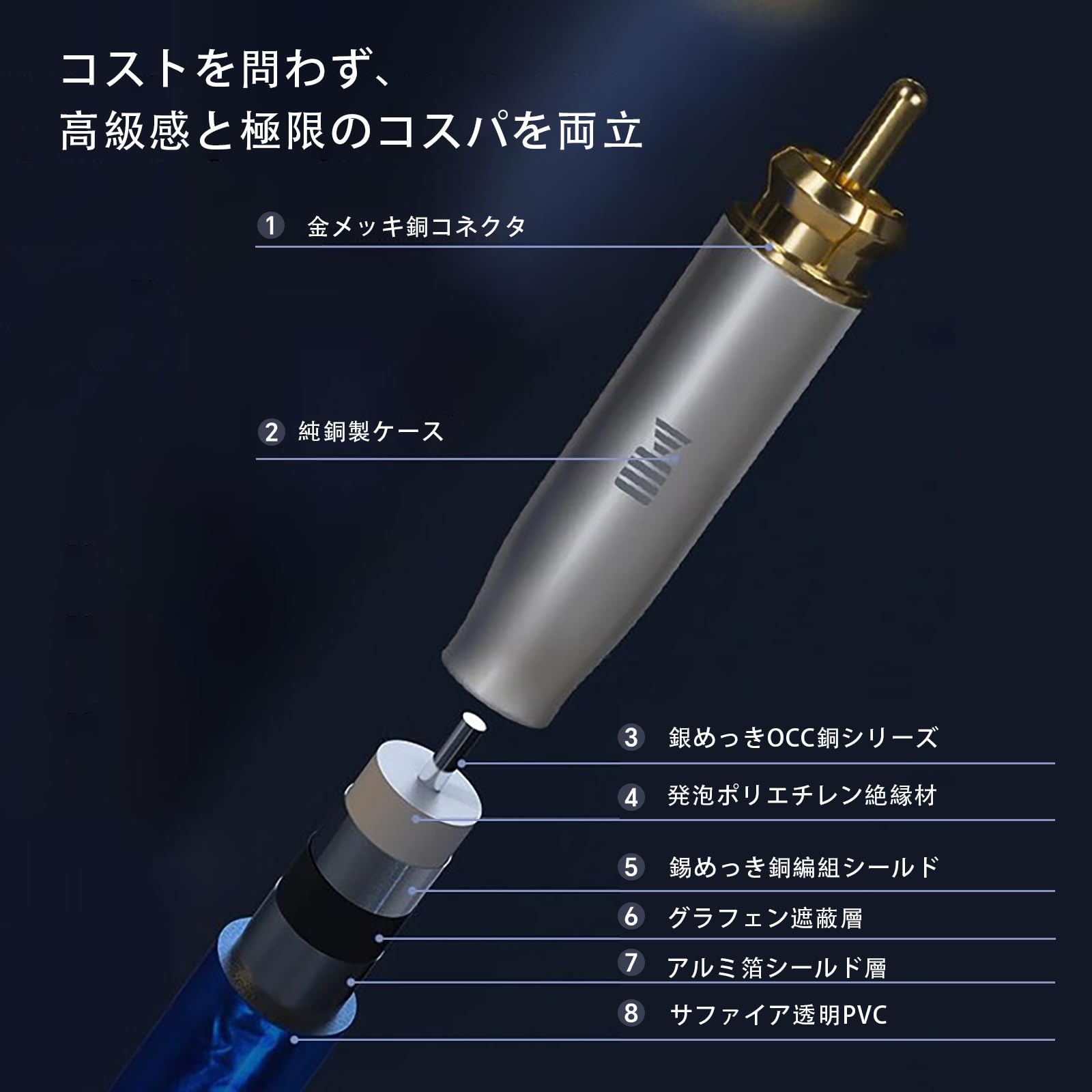 Amazon | 【KAIBOER】 銀メッキシールドRCAオーディオケーブル、単結晶