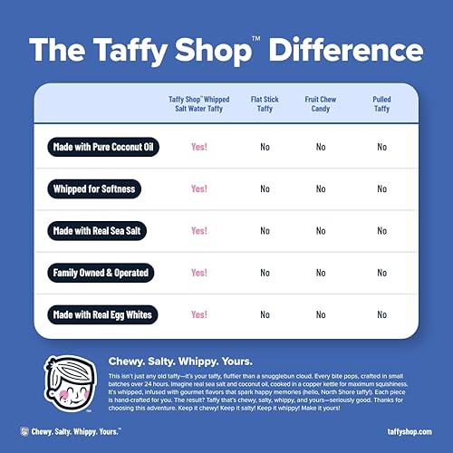 Miniatura 6 de Taffy Shop World's Best Taffy - Lote pequeño, súper suave y dulce, fabricado en los Estados Unidos, sin gluten, sin soja, sin maní, personal (7