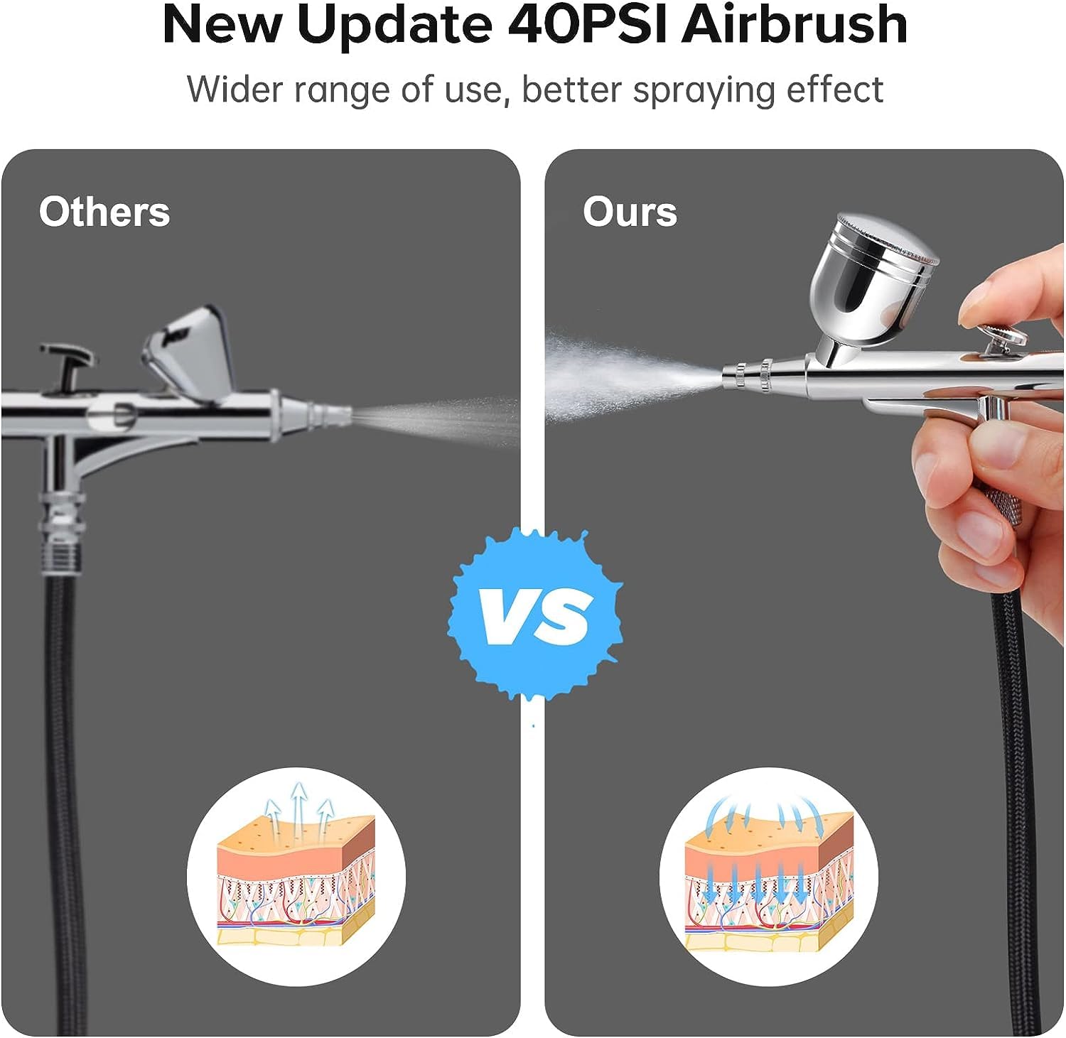 Gocheer 40PSI Mini de Aerógrafo, Doble Acción Multi-Función Kit De Aerógrafo con Compresor para Pintura Aerografo Portatil para Decoración Tartas Maquillaje Arte Artesanía Diseño Uñas Modelo Tatuaje