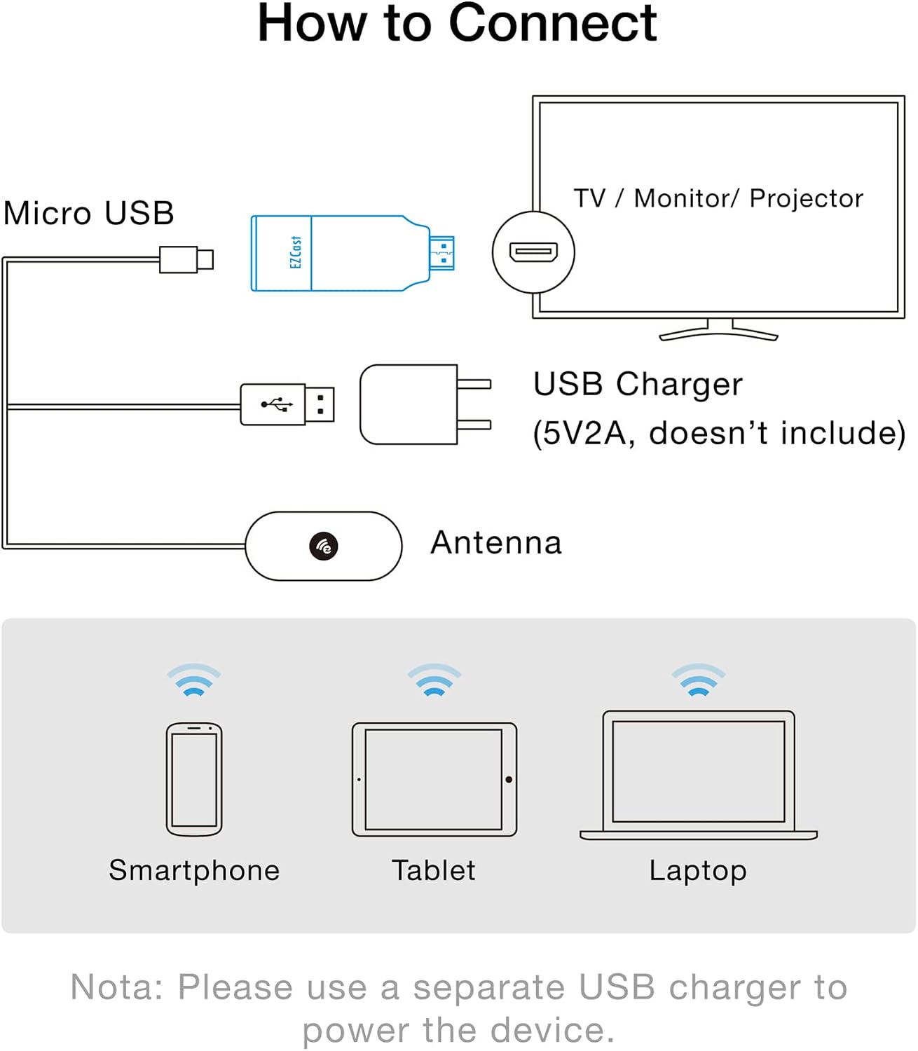 EZCast 2 Wireless Display Receiver, Streaming YouTube, Supports 2.4/5GHZ WiFi, Compatible with Android, iOS, Windows, MacOS, DLNA, Miracast, Airplay mirroring