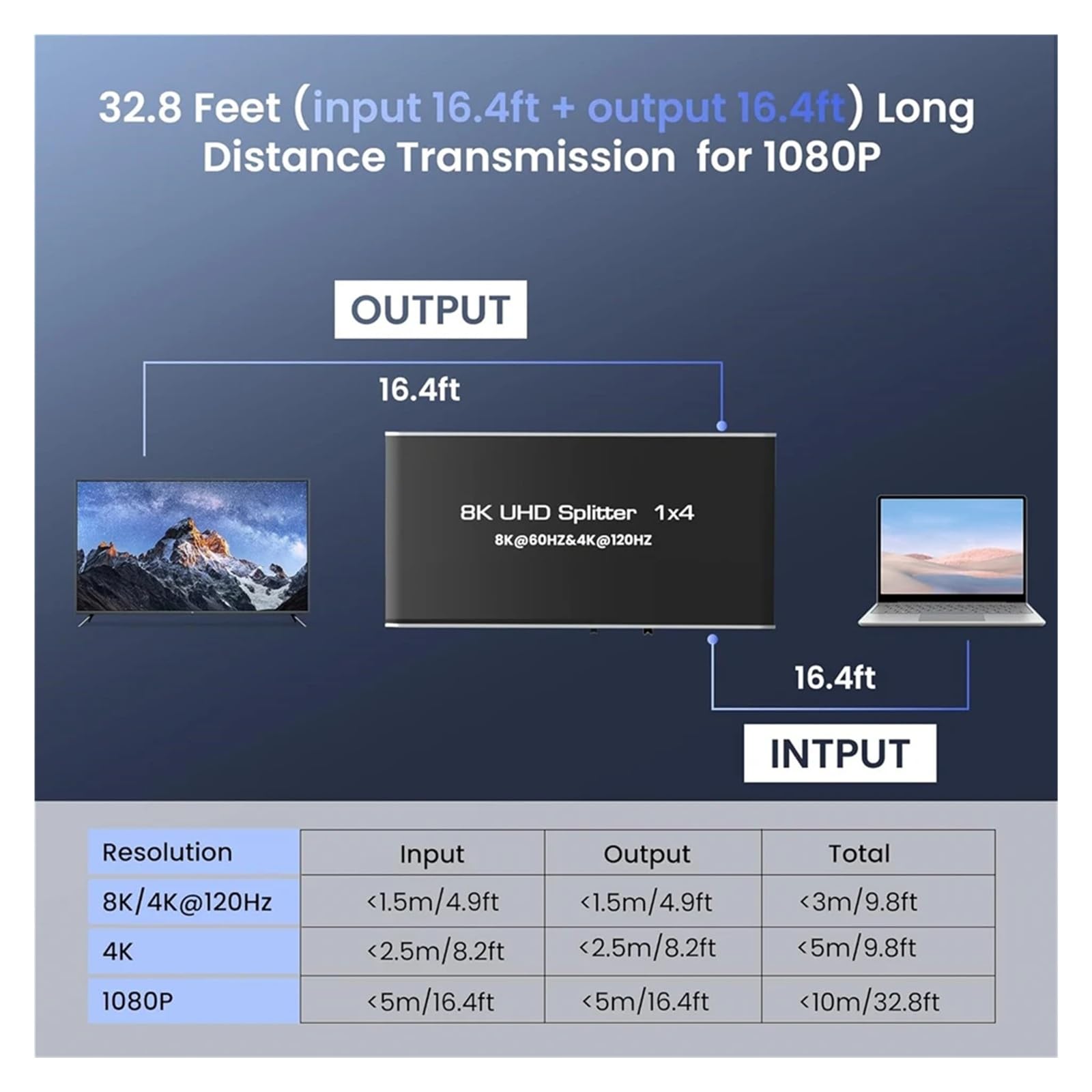 8K 60Hz Splitter 4 Outputs 4K 120Hz HDR 2.1 In Out Screens For Computer PS5 TV