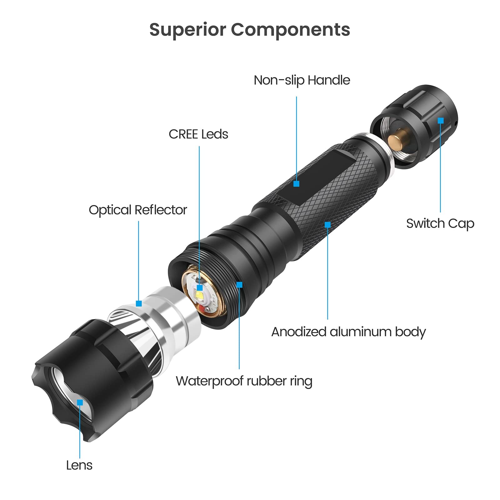 Feyachi FL14 LED Torches 1200 Lumen Matte Black Tactical Flashlight Torch with Flashlight Mount and Pressure Switch Included - Image 2