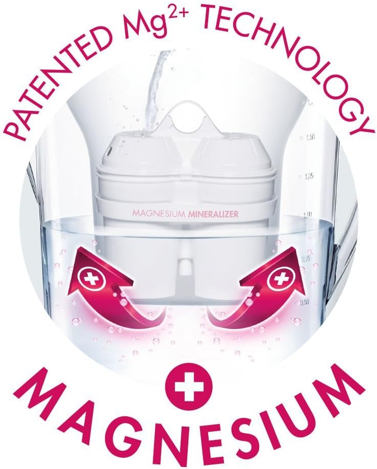 BWT Premium Mg 2+ Water Filter, Custom USA Formulation (3+1 Pack)