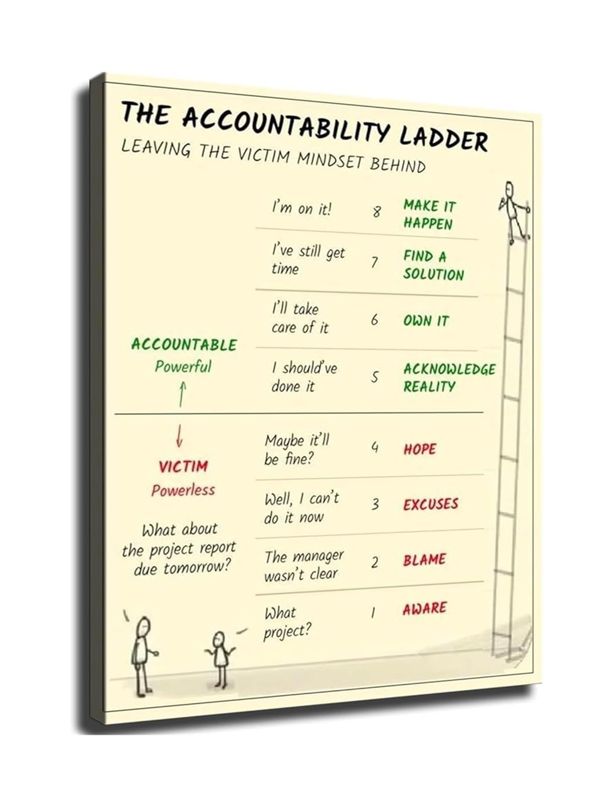 IDGTTLDF Leadership Development Poster The Ladder of Accountability Chart Canvas Wall-Art for Conference Room Unframed,08x12inch(20x30cm)