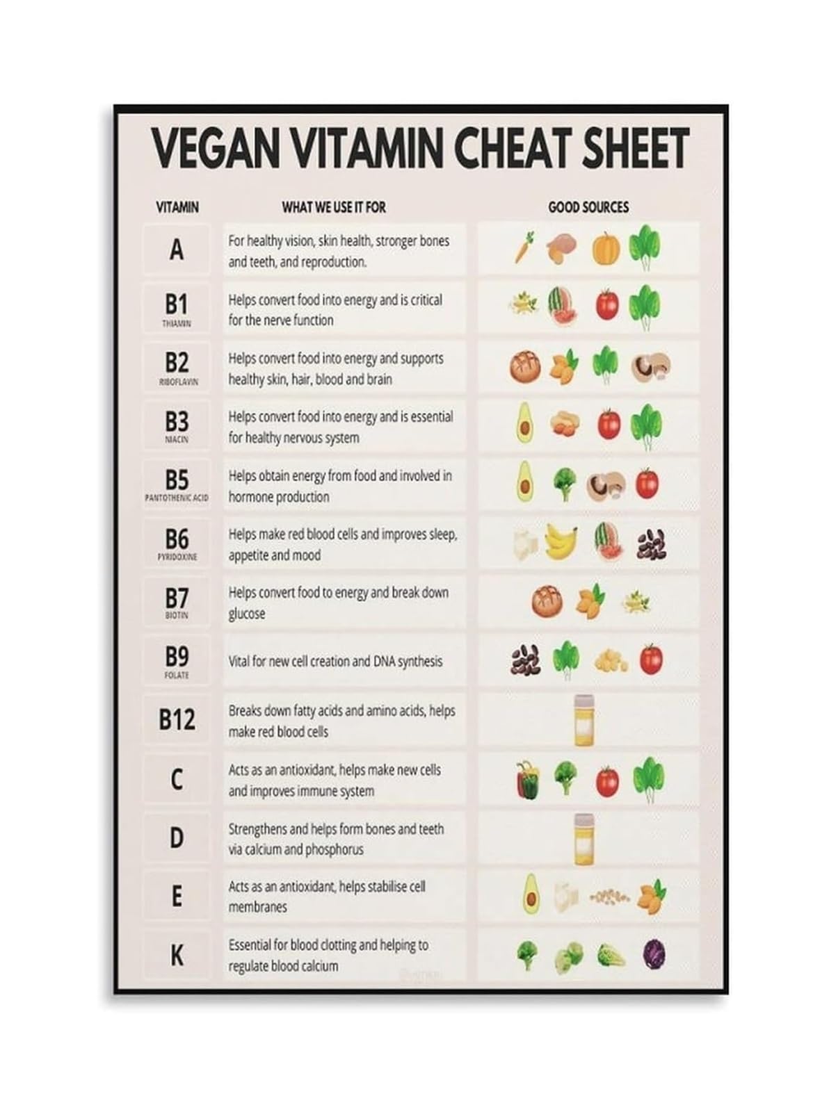 TFHISTRZGV Poster vegano nutrizione a base vegetale, tabella delle vitamine con guida agli alimenti interi, arte da parete per cucina, dispensa, alimentazione sana (incorniciato, 40 x 60 cm)