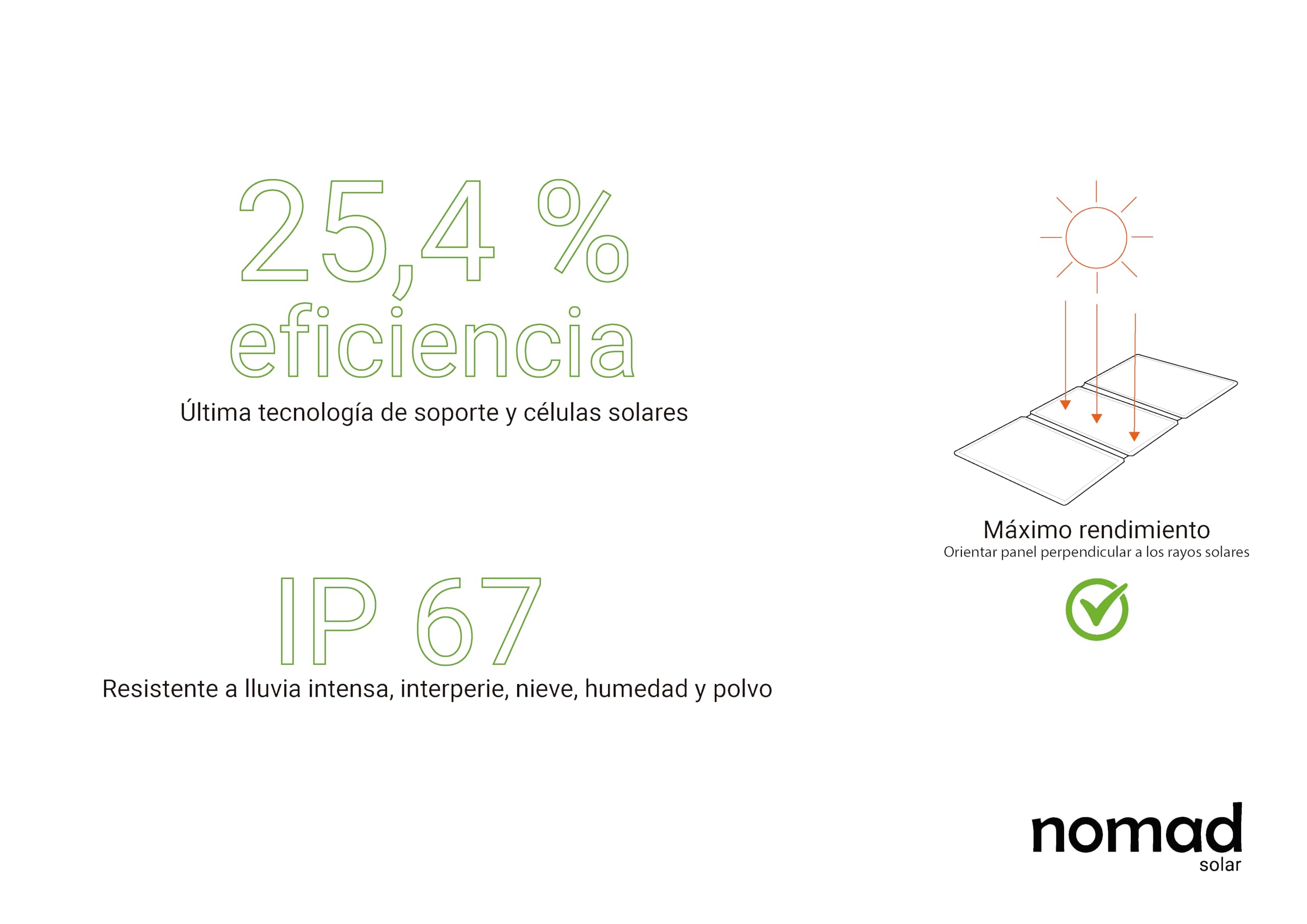 Panel Solar Plegable 30 W Nomad - Resistente Agua, USB-C & USB-A para móviles, carga de Power Banks y Estaciones de Energía — Ideal Camping, Campers, Montañismo, Senderismo.