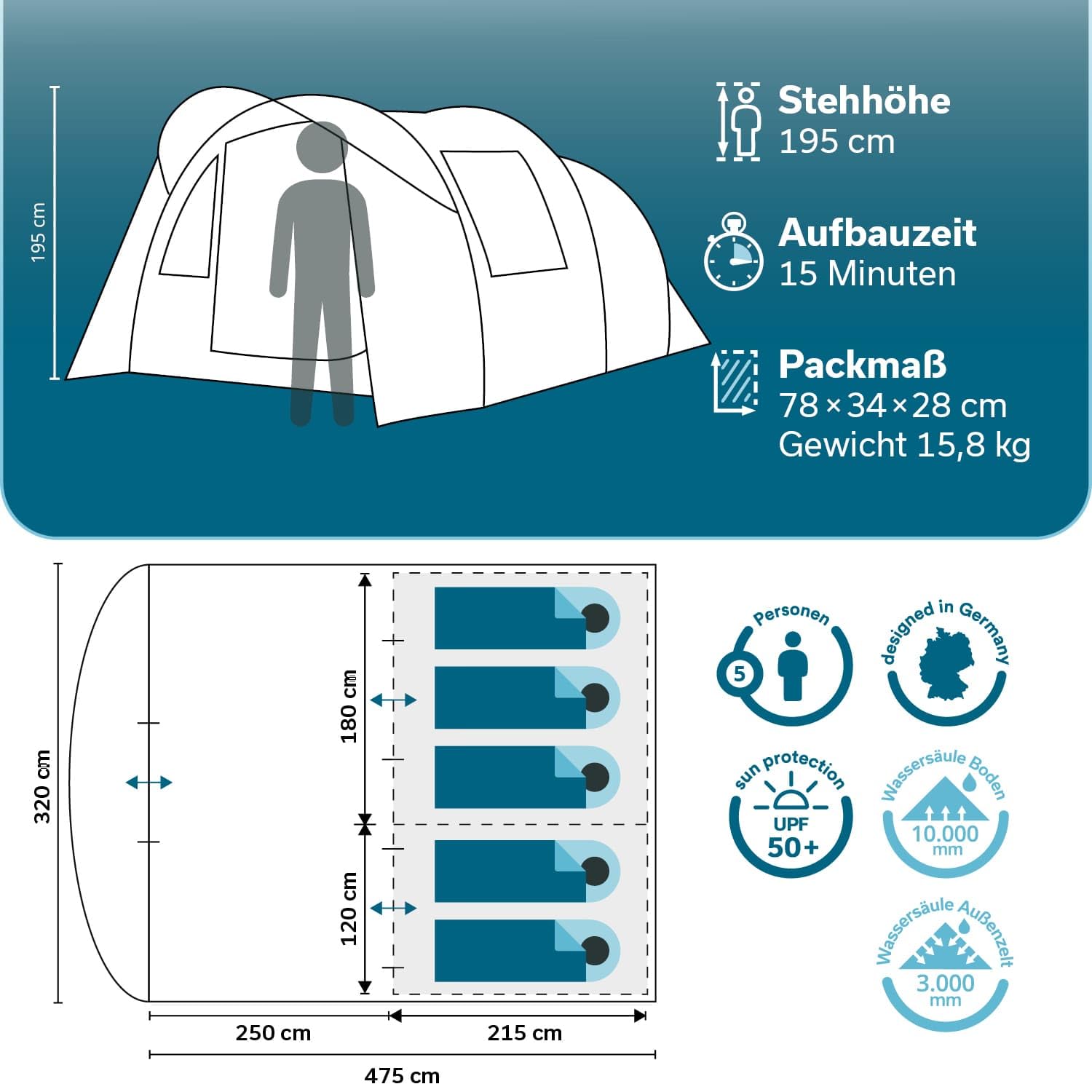 Skandika Isken 5 Protect, tenda da campeggio per 5 persone, finestra con zanzariera, fondo cucito, impermeabile, colonna d'acqua 3000 mm, con baldacchino, tenda per campeggio, festival, all'aperto