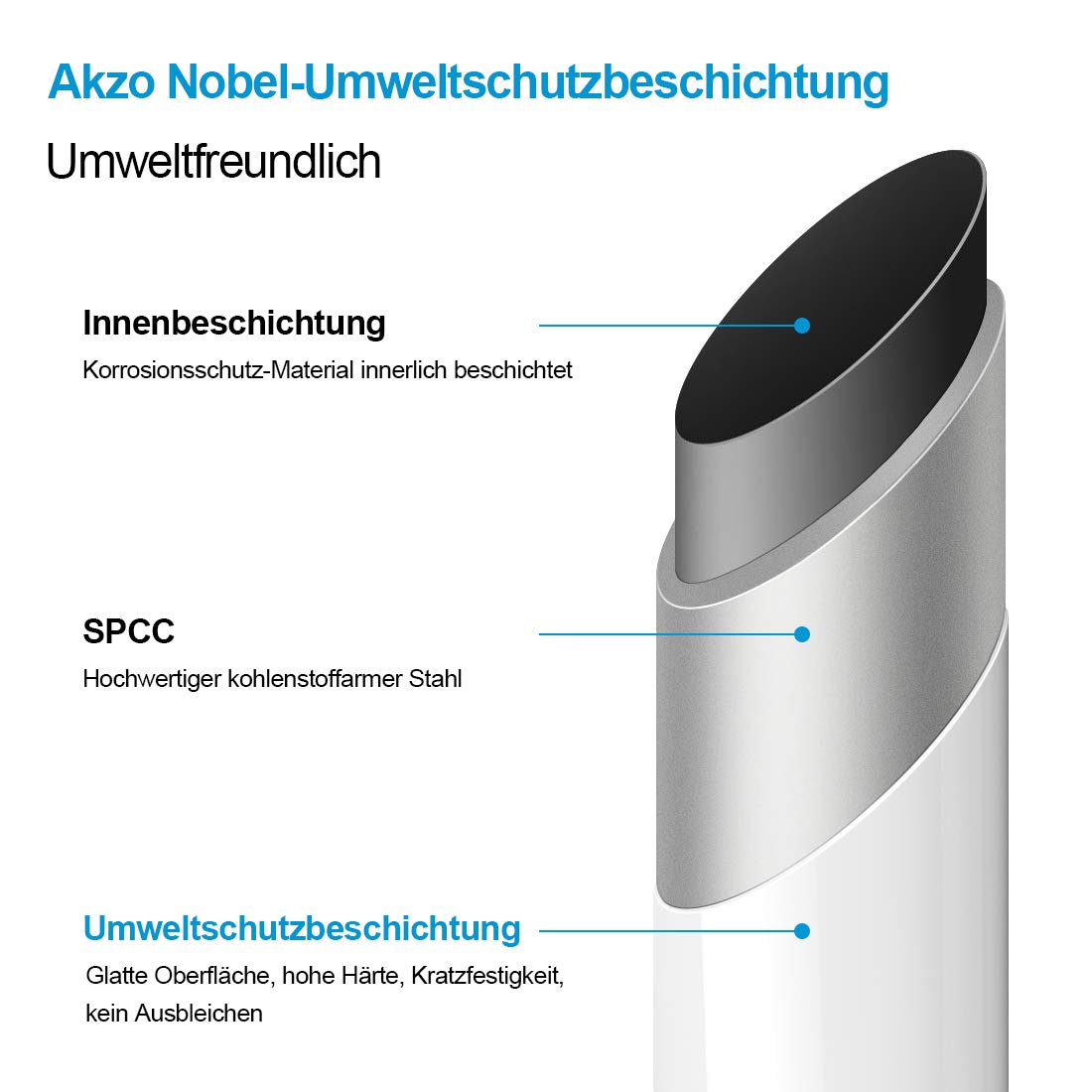 Heilmetz Badheizkörper 180 x 60cm Handtuchheizkörper Weiß 860W Handtuchtrockner Mittelanschluss Unten Handtuchheizkörper Handtuchwärmer Leistung Heizkörper bad trocknen Einlaggig gerade