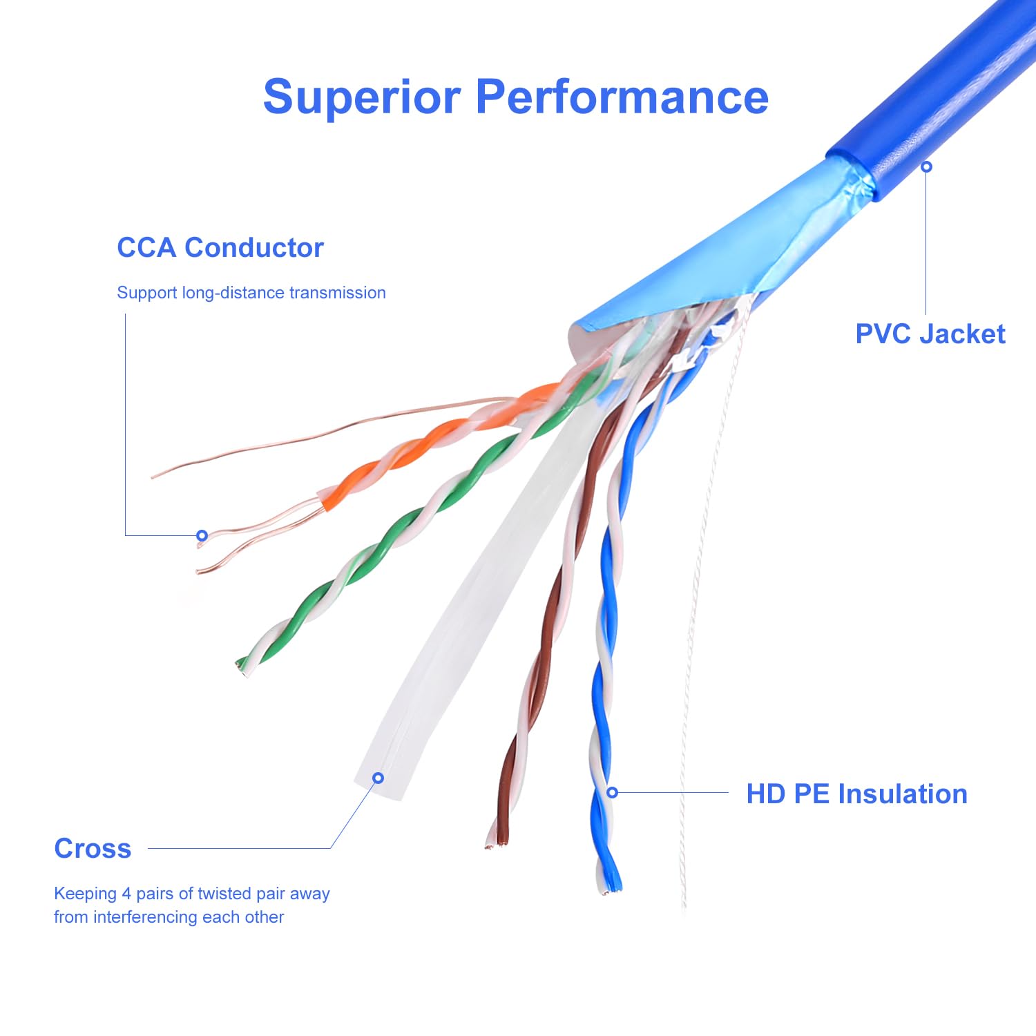 CAT6 Indoor 1000ft Shielded Ethernet Cable Easy Pull Box 10Gbps Cat 6 High-Speed Internet Cable Foiled Twisted Pair (FTP) Copper Clad Aluminum (CCA) 23AWG 550MHz – Blue