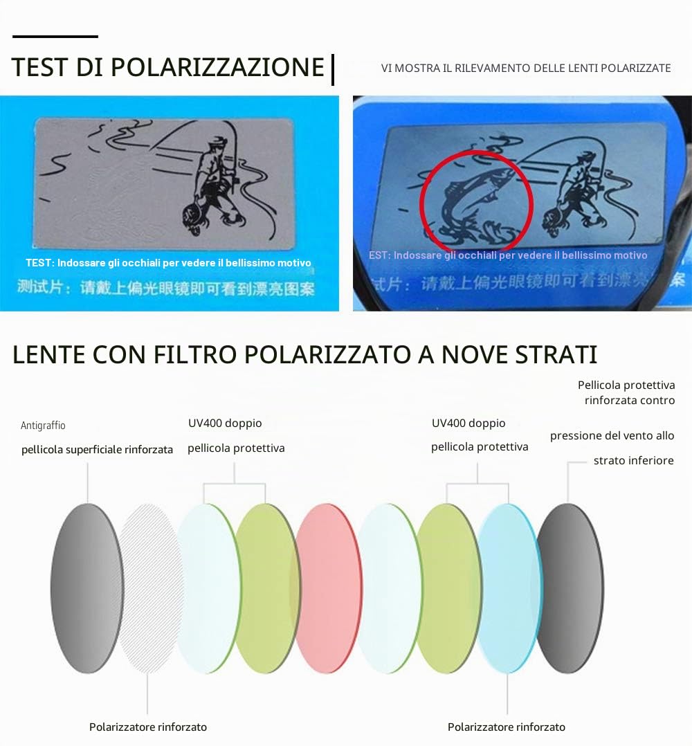 SHEEN KELLY Occhiali da sole Ovali Polarizzati Retro in acetato da uomo e da donna con lenti rotonde blu