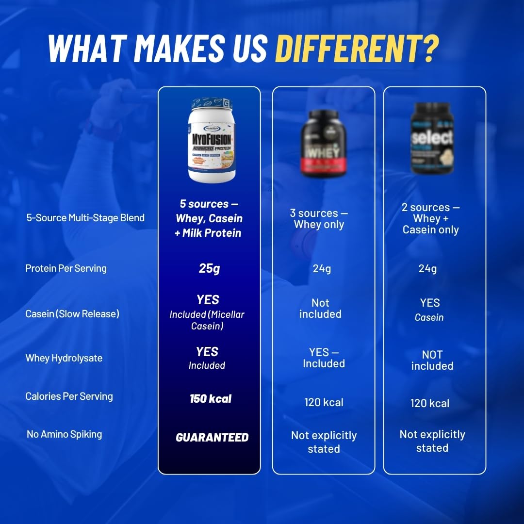 Amazon.com: Gaspari Nutrition Myofusion Advanced Protein, Protein