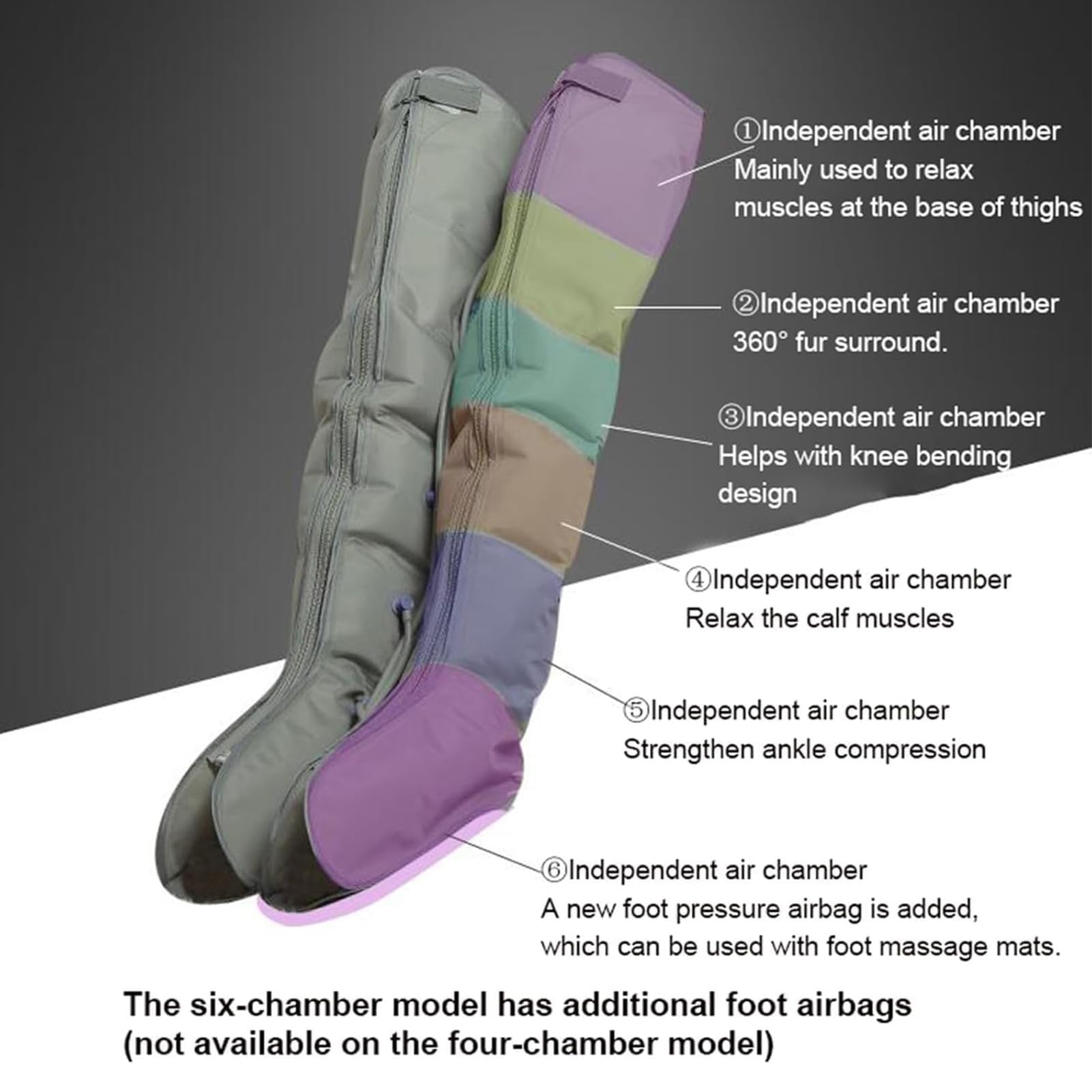 Drenaje Linfatico Piernas, Máquina De Presoterapia Profesional para Casa 6 Cámaras, Drenaje Linfatico Masajeador, Botas Presoterapia Piernas, Favorece & Mejor Circulación