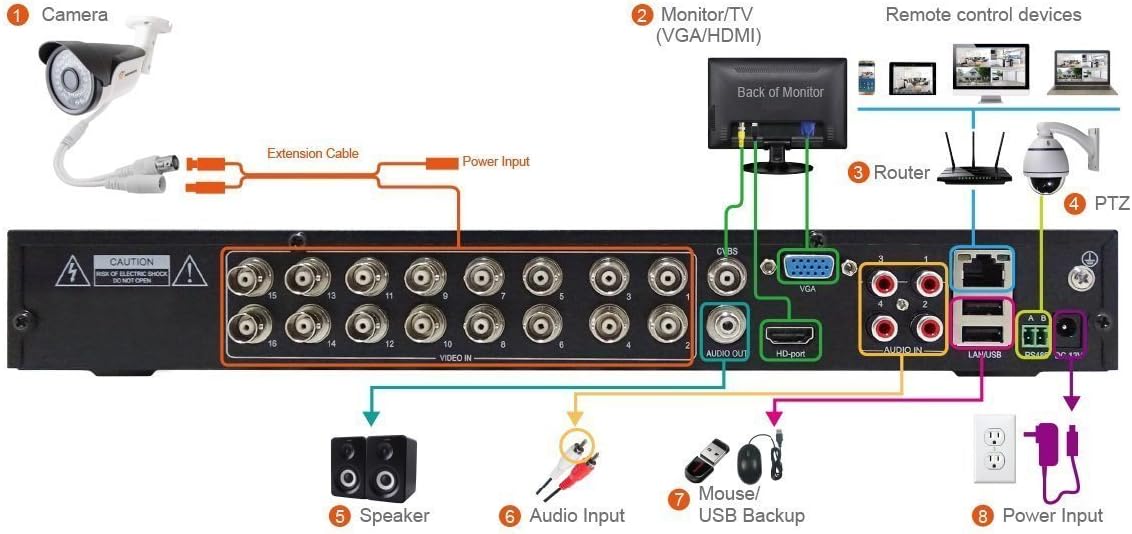 Black Friday - 50% OFF TIGERSECU Super HD 1080P H.265+ 16-Channel Hybrid 5-in-1 DVR Security Recorder Without Hard Drive (Cameras and Hard Drive Not Included) (Renewed) Crazy Clearance TIGERSECU Super HD 1080P H.265+ 16-Channel Hybrid 5-in-1 DVR Security Recorder Without Hard Drive (Cameras and Hard Drive Not Included) (Renewed)