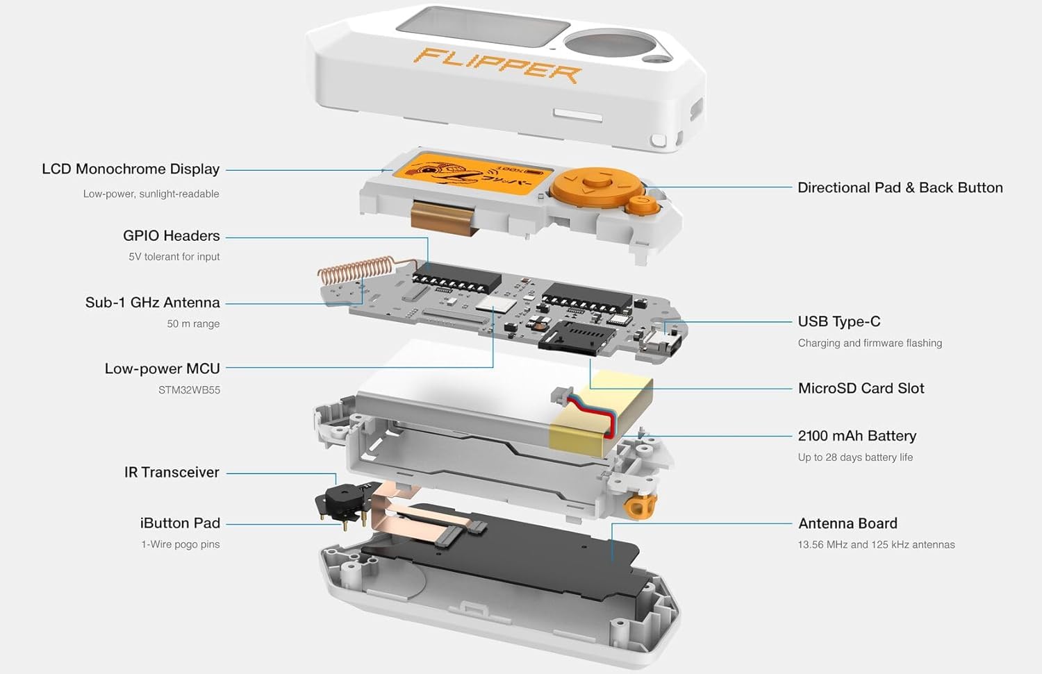 Flipper Zero - Motherboard Educational Device for Geeks & Hackers/Hacking- White — Amazon image 3