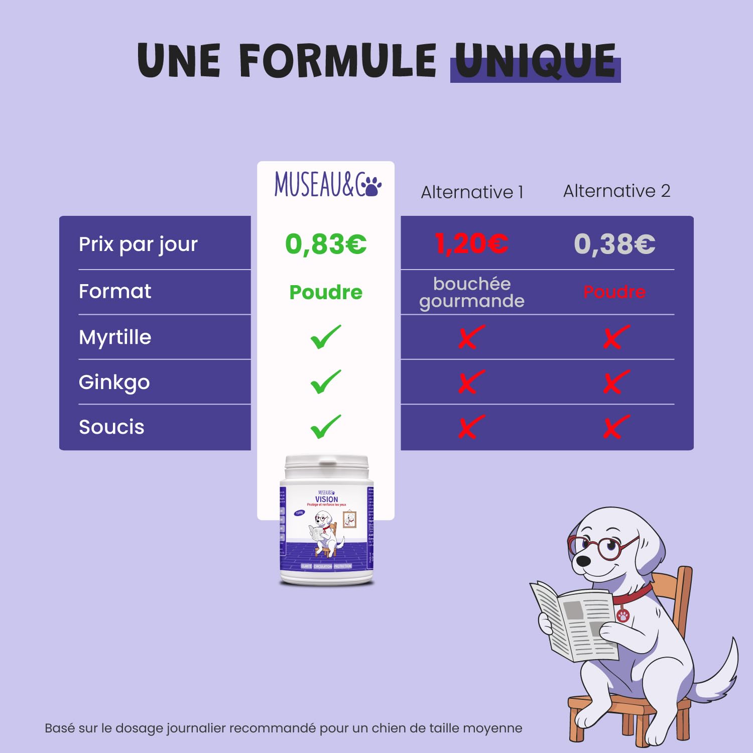 Vision 100g – Complément oculaire Naturel pour Chien et Chat | Myrtille, Ginkgo, Souci | Antioxydants & Microcirculation | Soutien du Confort visuel | Appétent au Foie de Poulet