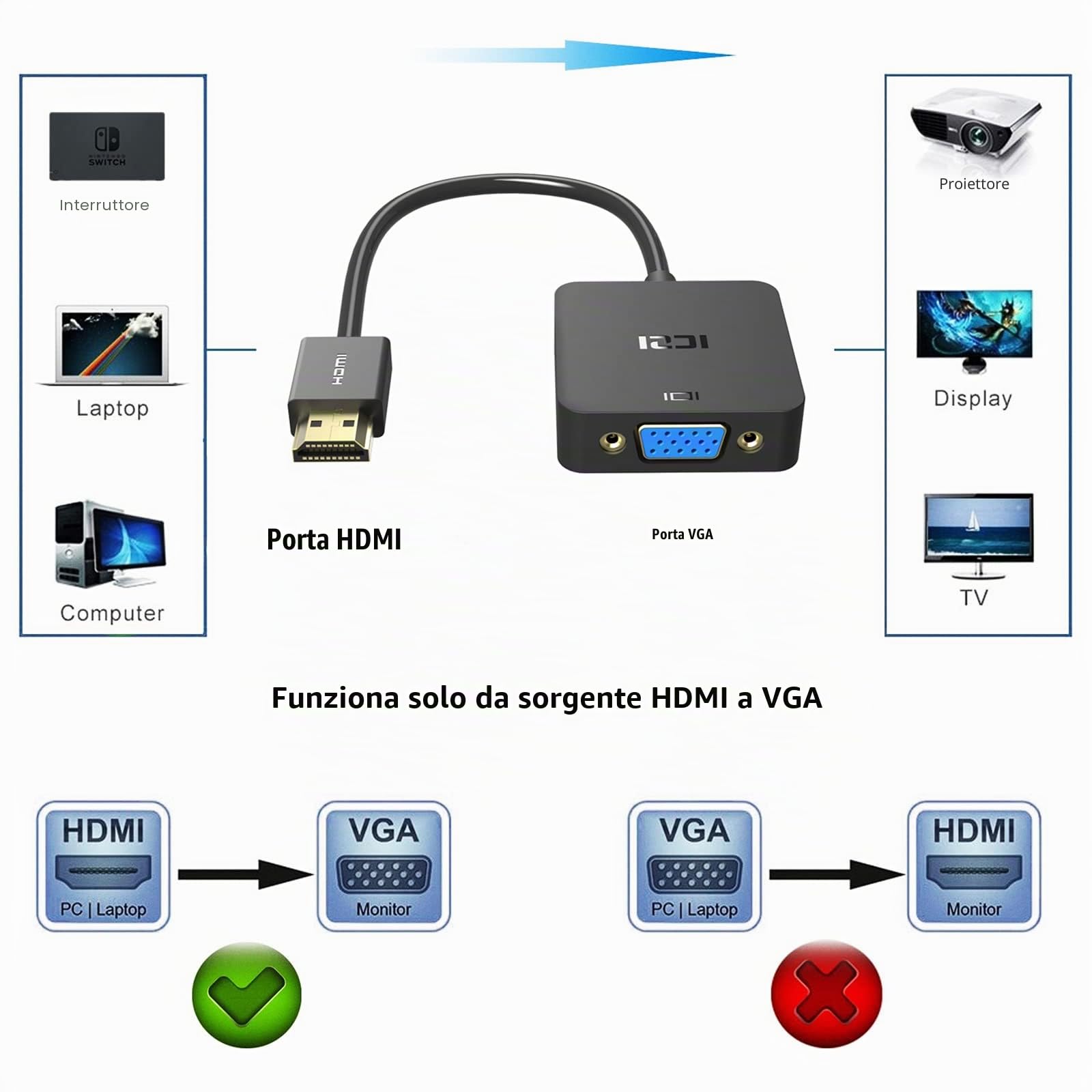 ICZI Adattatore HDMI a VGA, 1080p 60hz Full HD Convertitore HDMI Maschio to VGA Femmina per Computer Portatili, Chromebook, Raspberry Pi, Xbox, Proiettore, Monitor
