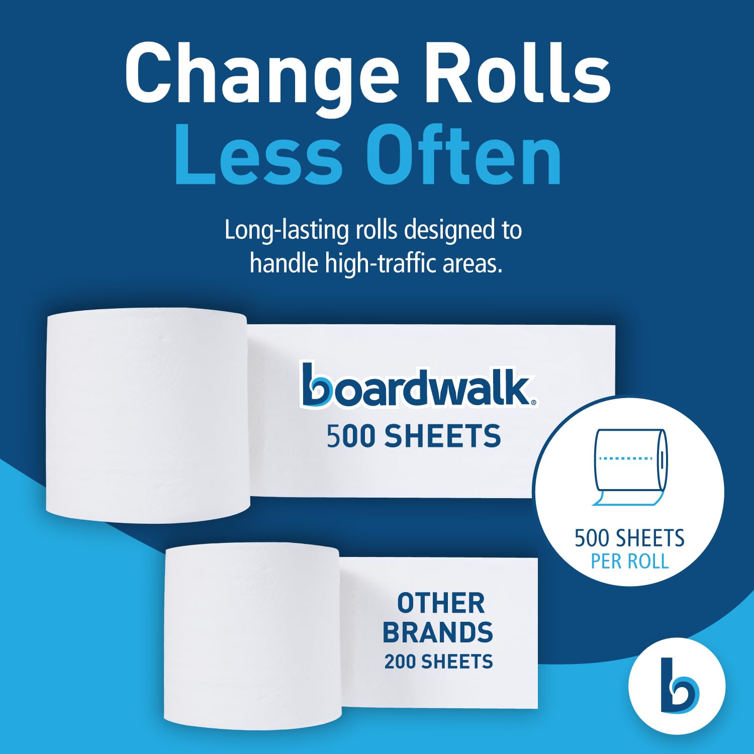 Boardwalk 6145 chusteczka łazienkowa, standardowa, 2-warstwowa, biała, 4 x 3 arkusze, 500 arkuszy na rolce (opakowanie 96)
