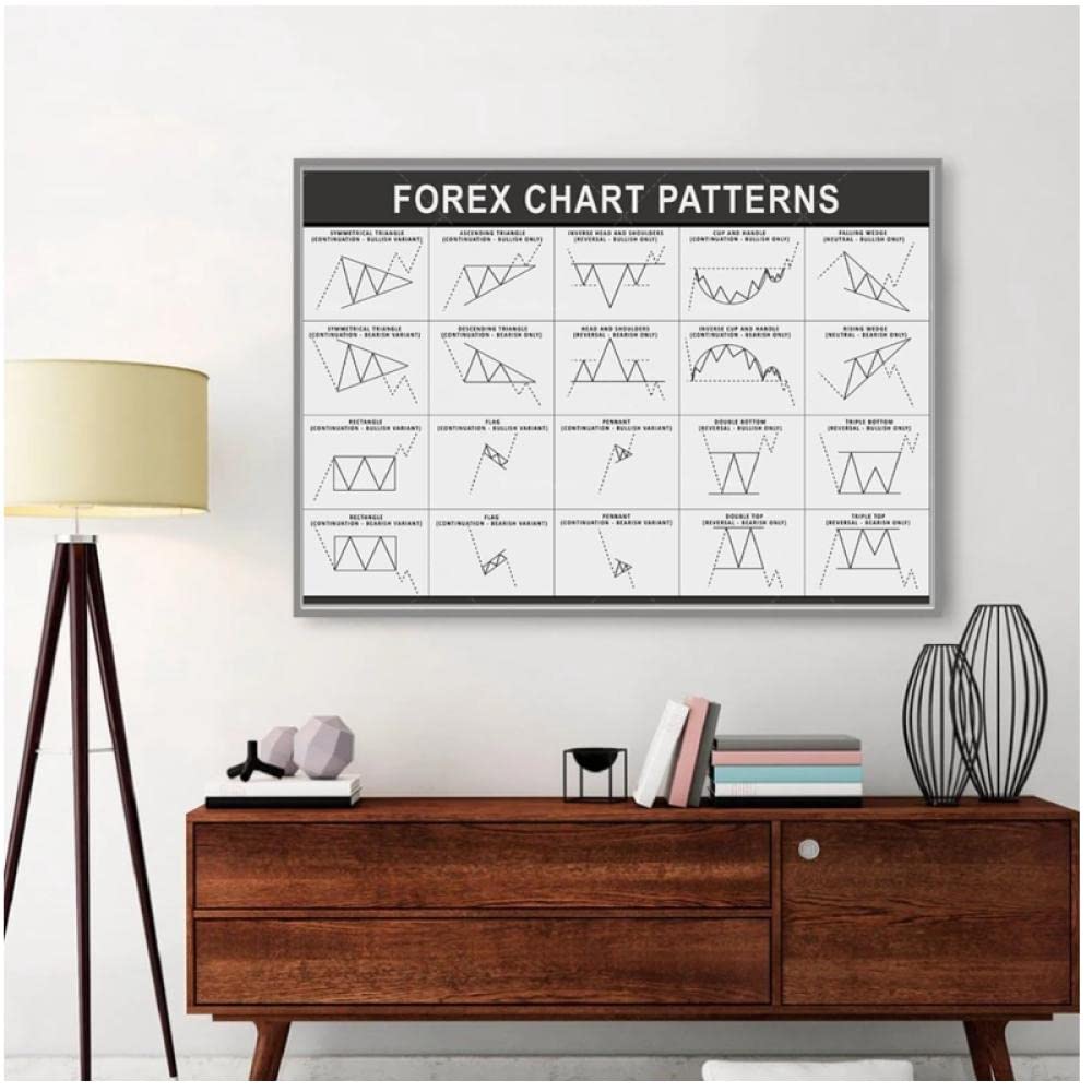 Amazon.co.jp: BINGJIACAI ホット株取引ローソク足チャートウォールストリートポスター外国為替チャートパターンキャンバス絵画ウォールアート画像プリントオフィスの装飾-40x60cmフレームなし  : ホーム＆キッチン