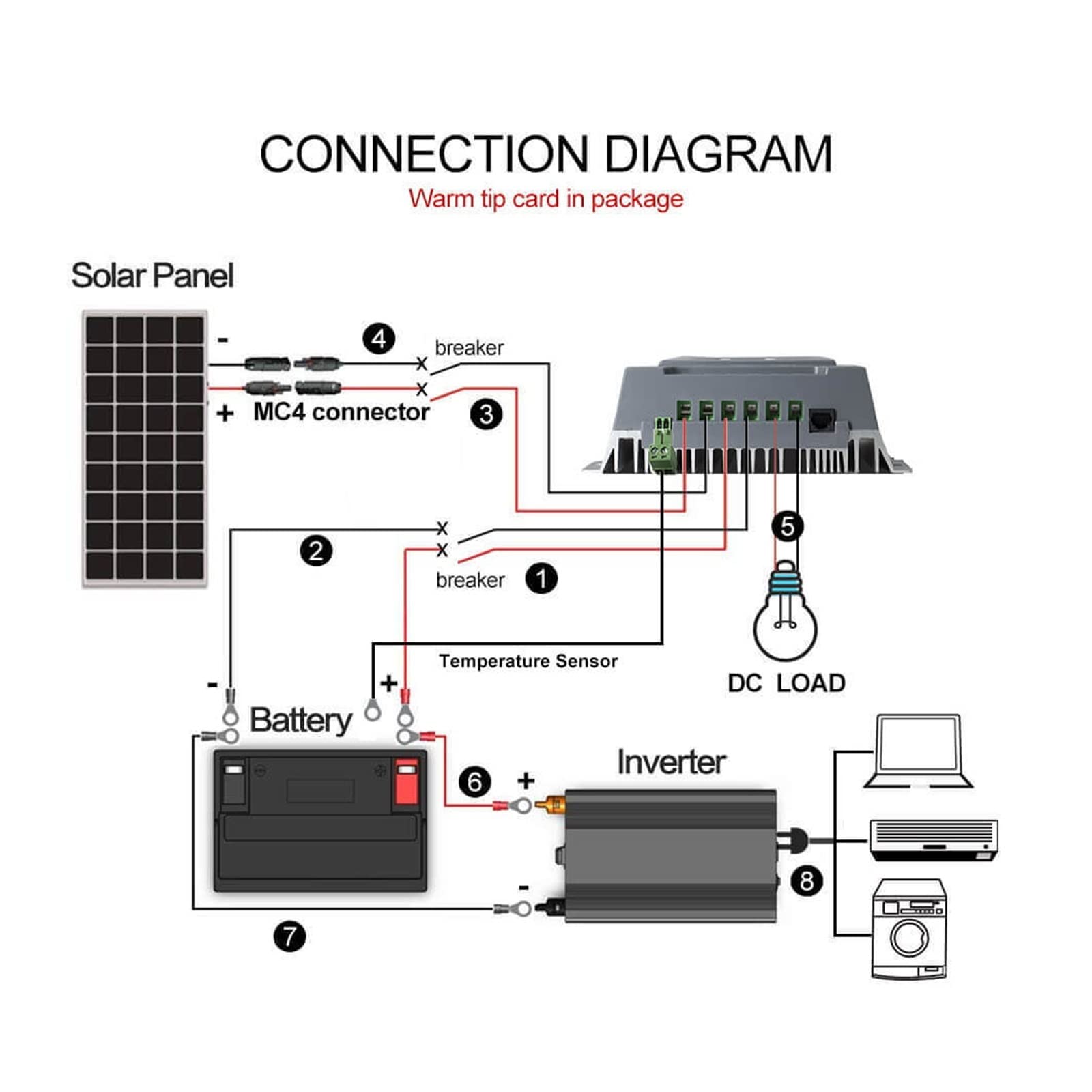 Regolatore di carica solare, 40A 12V 24V MPPT Regolatore Solare Wireless Compatibile Carica Batterie Al Litio Gel Liquido Allagate E Display LCD