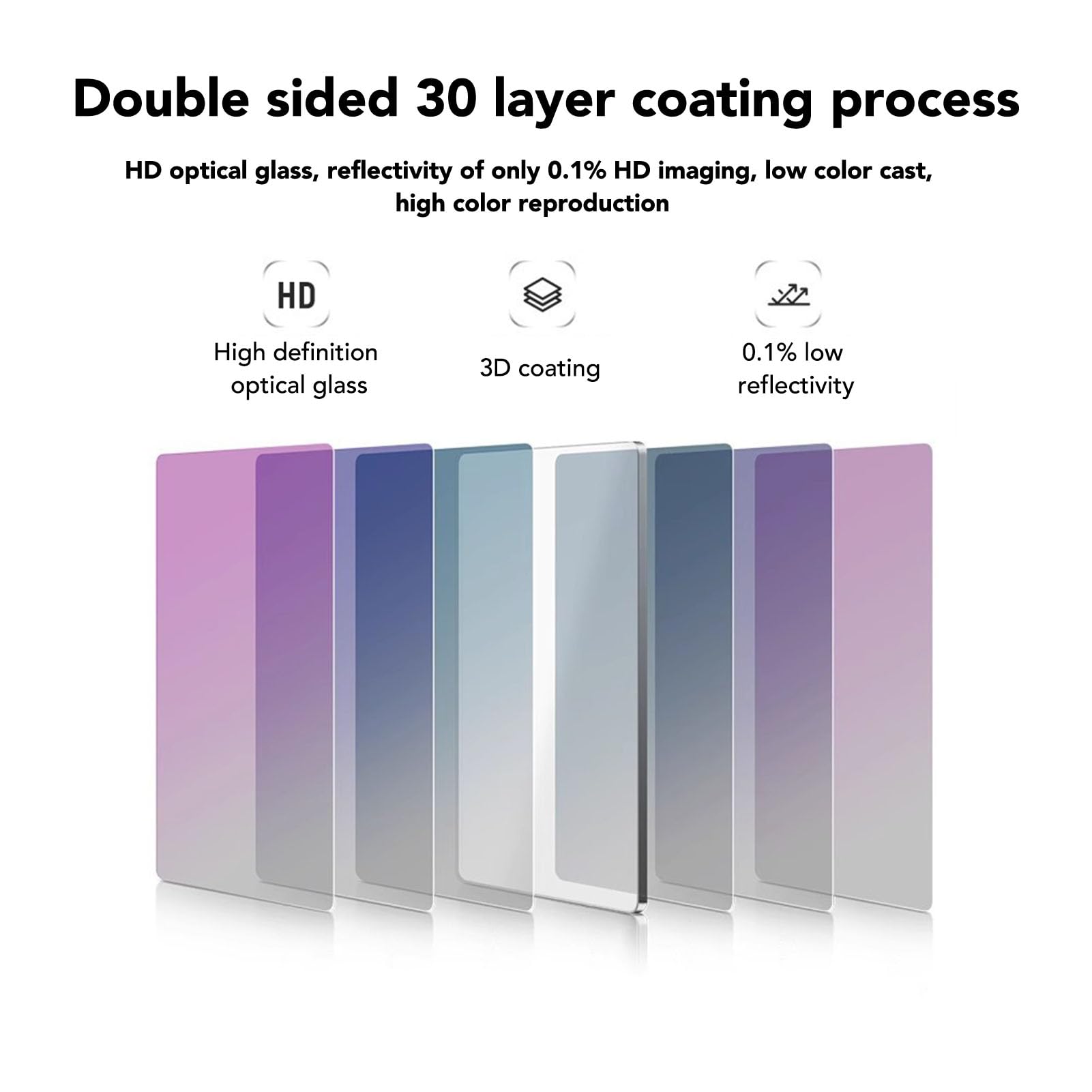 4 X 5,65 Zoll Matte Box Quadratischer UV-Filter, Mehrfach Beschichteter Kino-Neutraldichtefilter, HD-Kinoschutzfilter aus Optischem Glas, Kompatibel mit und Anderen