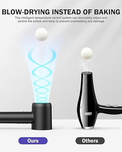 Miniatura 5 de Secador de pelo, secador iónico de alta velocidad con motor sin escobillas de 110, 000 RPM para secado rápido, 1500 W de bajo ruido termo-control 4