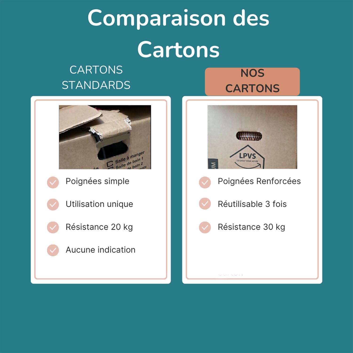 Lot 10 Cartons de Déménagement - Fabricant Français de Produit d'emballage - Résistance Extrême 30 kg - Grosse Épaisseur avec Poignées Renforcées - Réutilisable - 50 x 30 x 30 cm - LPVS