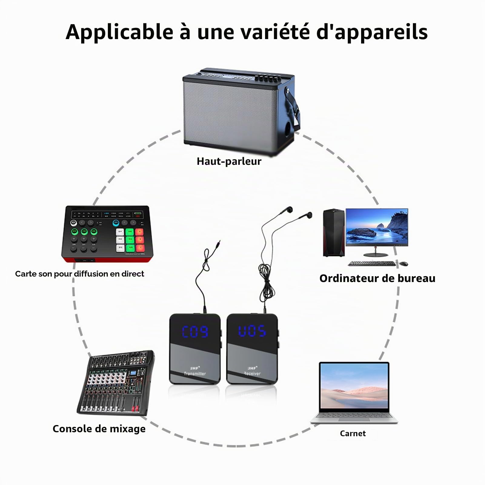 Système de transmission sans fil pour casque et moniteur - Émetteur et récepteur UHF Plug and Play - Réduction du bruit - Pour studio d'échantillonnage de bande - Performance en direct