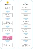 アユーラ オイルシャットデイセラムの商品画像