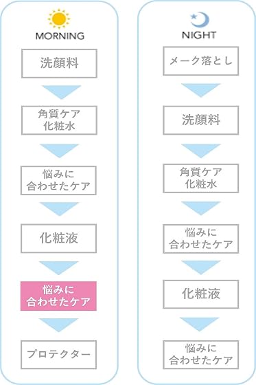 アユーラ オイルシャットデイセラムの商品画像