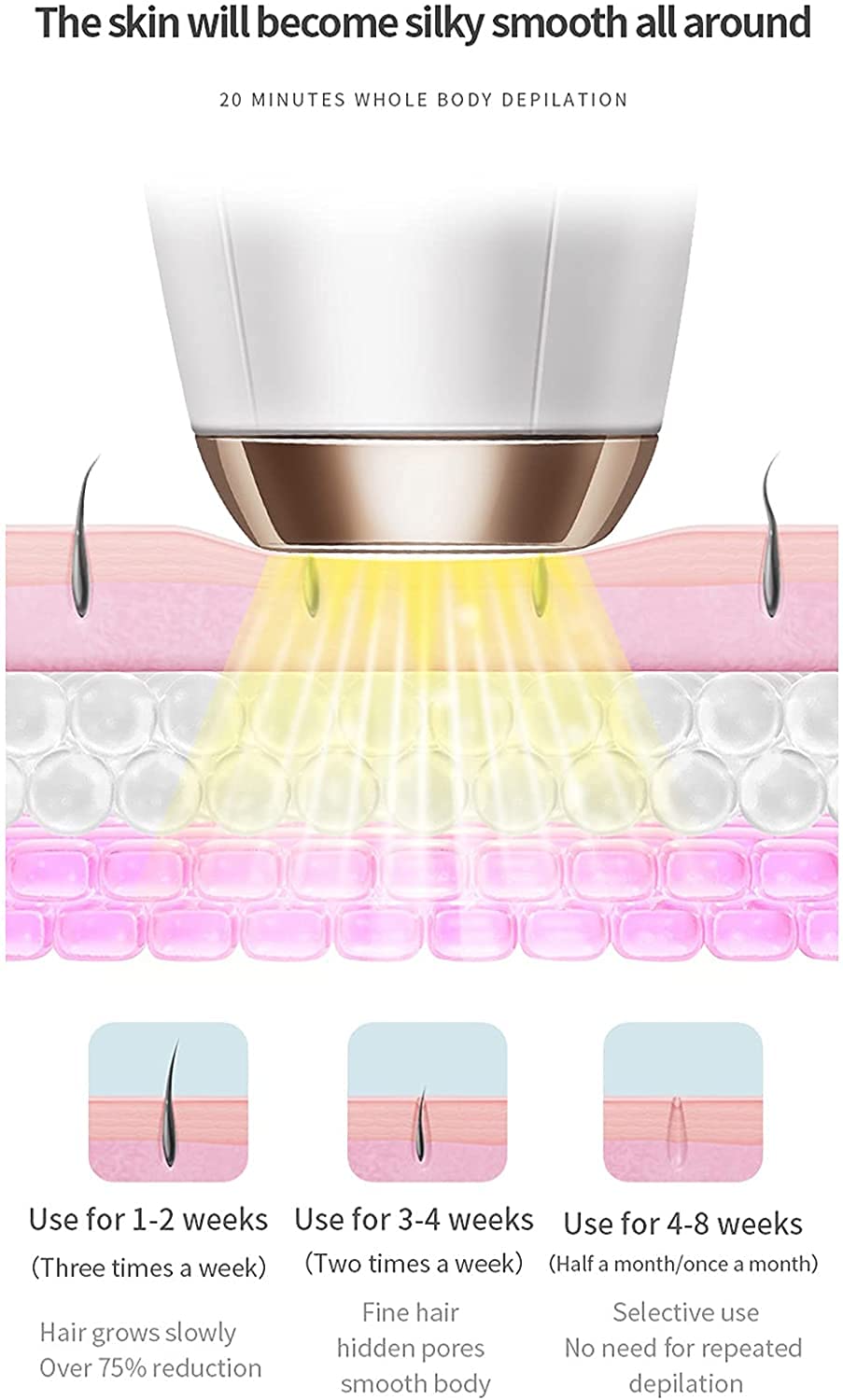 IPL Depiladora de Luz Pulsada 999,999 Flashes, Depilación Sin Dolor, Depilación Dispositivo Profesional para Piernas Cara Cuerpo, Ultima Generacion
