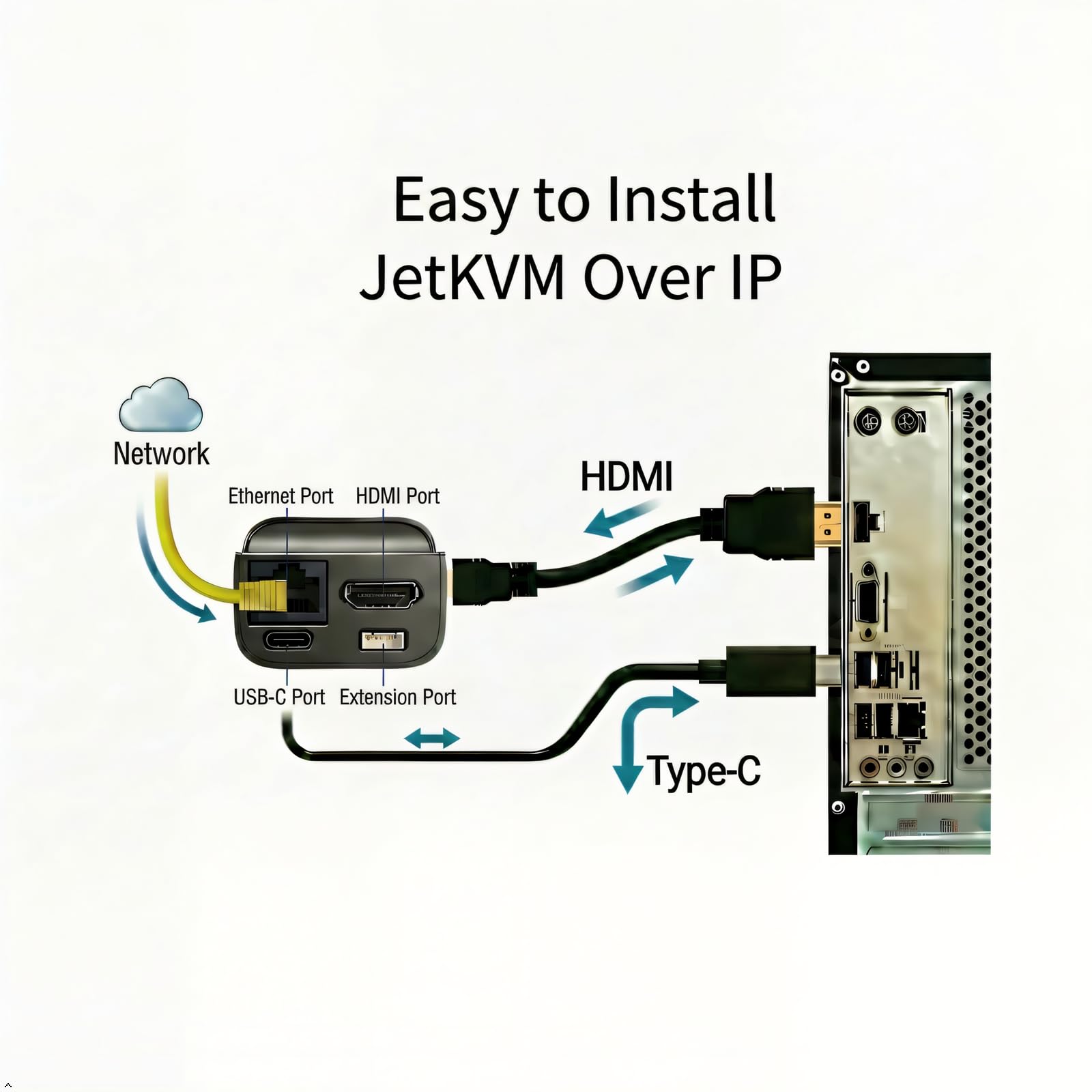 Open Source IP KVM Switch JetKVM Computer controllo remoto computer dispositivi attivi lP/MAC/HDMl/USB Stato LCD USB-C (alimentazione/tastiera/mouse) Mac/Windows/Linux (video operativo incluso)