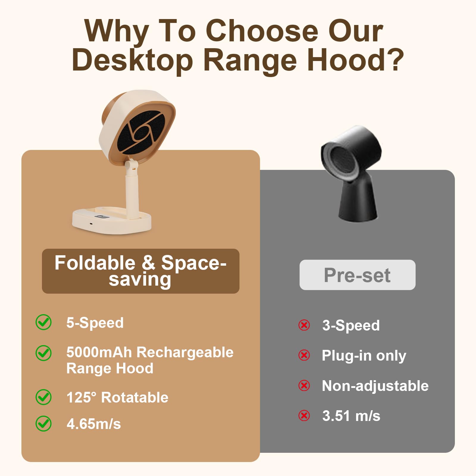 Portable Range Hood - 5-Speed Adjustable Exhaust Fan Rechargable Low Noise Countertop Range Hood for Apartments, Dorm, RV, Indoor BBQ, Detachable Filter 5Pcs - 5