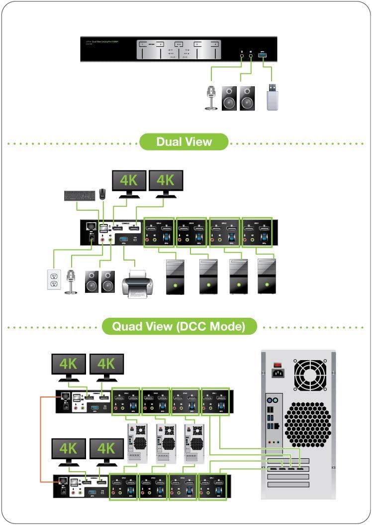 Uр Tо 40% оƒƒ IOGEAR 4-Port 4K Dual View DisplayPort Kvmp with USB 3.0 Hub and Audio W/Full Set of Cables (GCS1944 TAA Compliant) 🔥 Hоt Dеаlѕ IOGEAR 4-Port 4K Dual View DisplayPort Kvmp with USB 3.0 Hub and Audio W/Full Set of Cables (GCS1944 TAA Compliant)