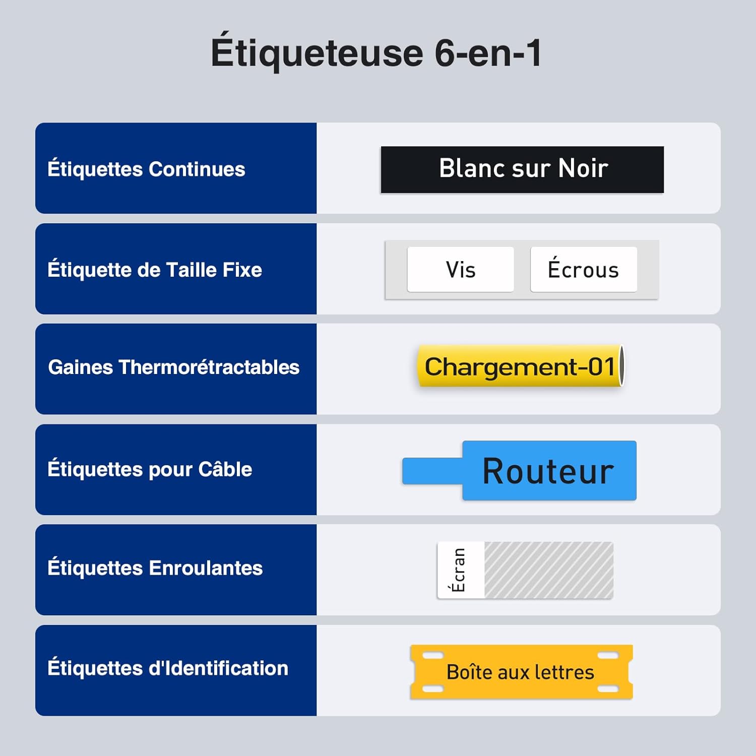 Diagram showing six different label types supported by the SUPVAN G15M label maker: continuous, fixed size, heat-shrink, cable, wrap-around, and identification labels.