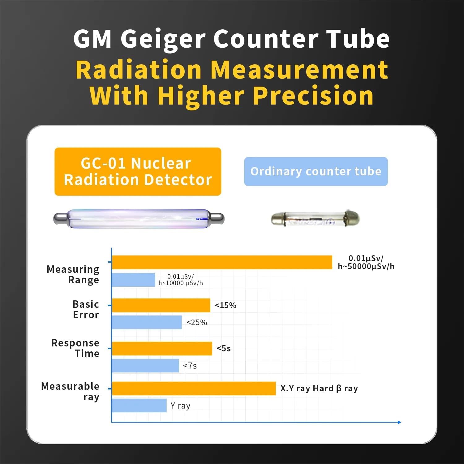 Compteur Geiger GC-01 Détecteur de rayonnement nucléaire Dosimètre personnel Rayons X γ β Testeur radioactivité marbre(Blue GC-01)