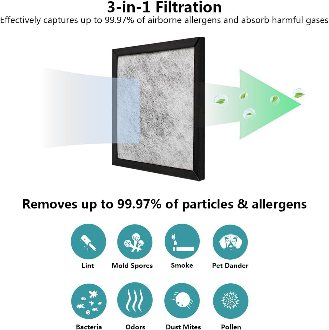 5-Pack Odor Grabber Replacement Filter E, Compatible with Holmes E HAP116Z, HAP115Z, HAP116Z-U Air Purifier, Part No. AOR115, AOR118, AOR118B, HAPF115, HAPF115PDQ-U8, HAPF115PDQ-U