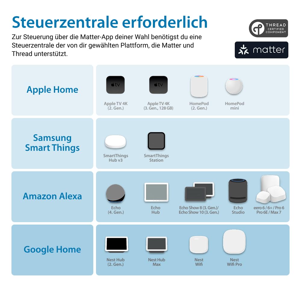 Rademacher Universal Gurtwickler smart; Elektrischer Gurtwickler mit Matter over Thread, kompatibel mit Apple Home, Amazon Alexa, Google Home; erfordert Thread Border Router; Rollladen-Gurtwickler
