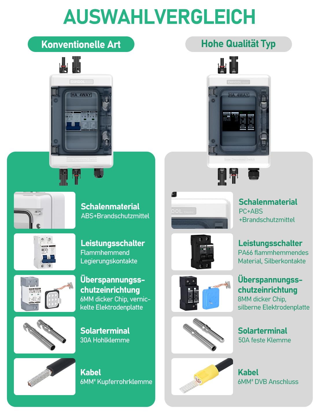 DIHOOL DC überspannungsschutz PV Anlage Solar Anschlusskasten für 2 * 600W Solarmodule Balkonkraftwerk, DC Trennschalter 40A 1000V
