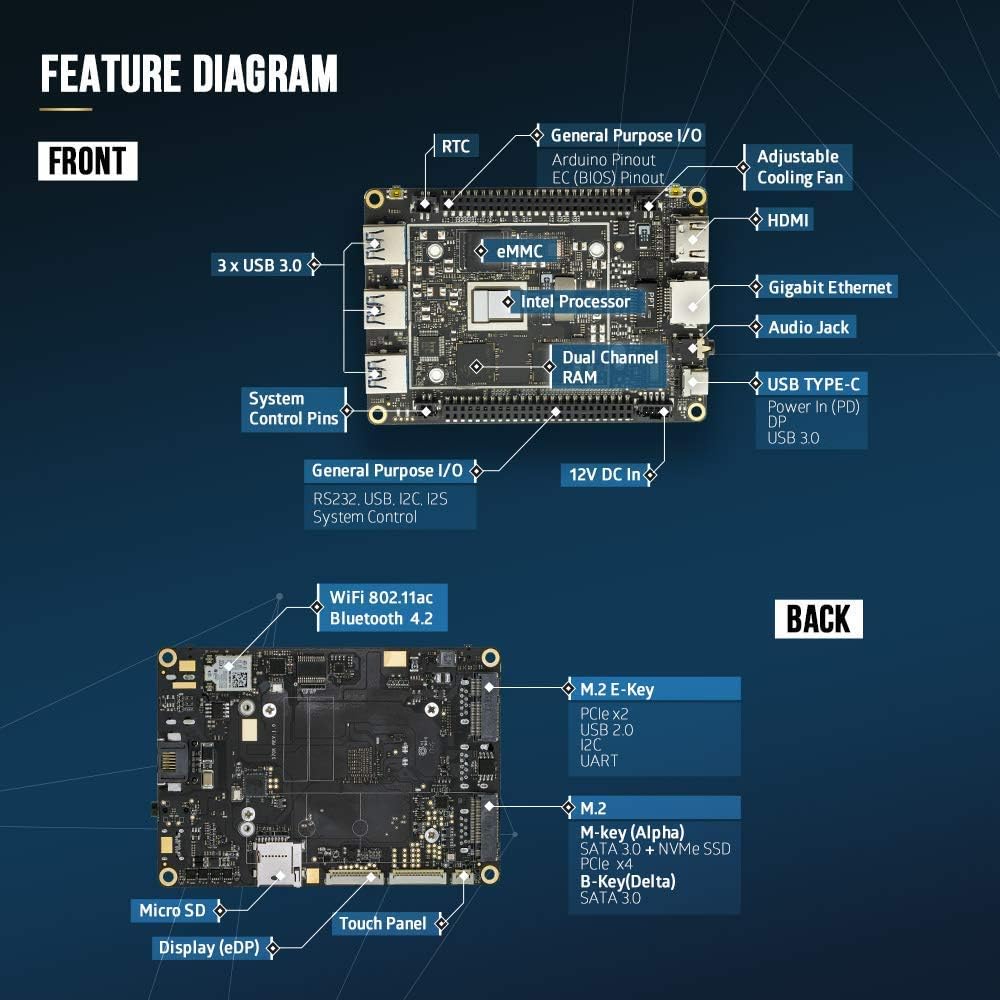 LattePanda 2 Alpha 864s Tiny Windows 11/Linux x86 SBC | Intel Core i5-8200Y, 8GB RAM/64GB eMMC | Integrated Arduino Coprocessor | Dual M.2, 4K Output | for ROS Robotics, AI & IoT Edge Computing
