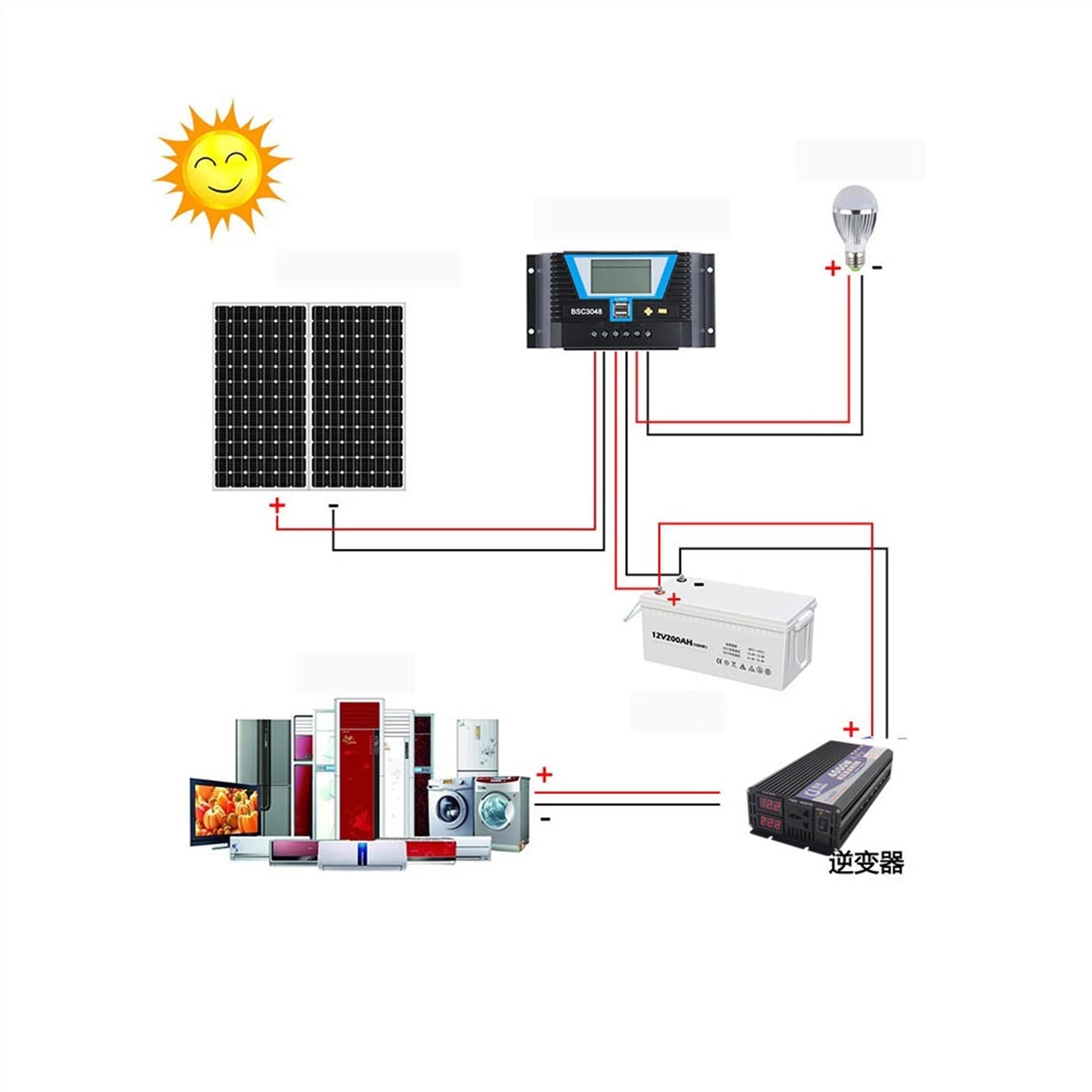 Falownik, Czysta fala sinusoidalna przetwornica 1600W 2200W 2600W 3000W 4000W 5000W 6000W 7000w 8000w 12V/24V 48V 60V do 110/220 konwerter napięcia USB falownik solarny(5000W-Colour screen,24v,50HZ)