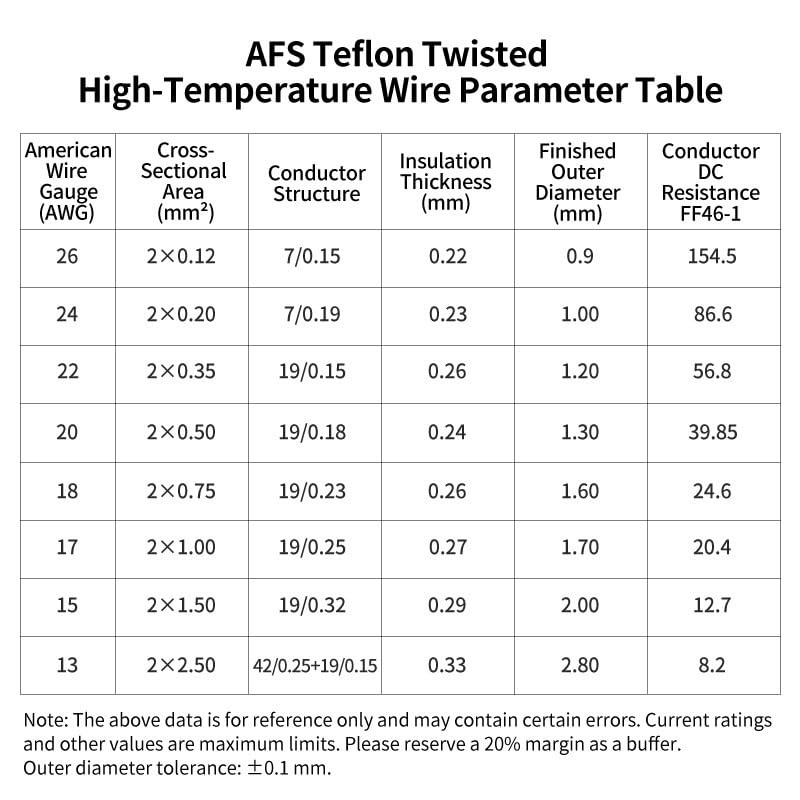Cable de par trenzado de cobre estañado PTFE AFS200