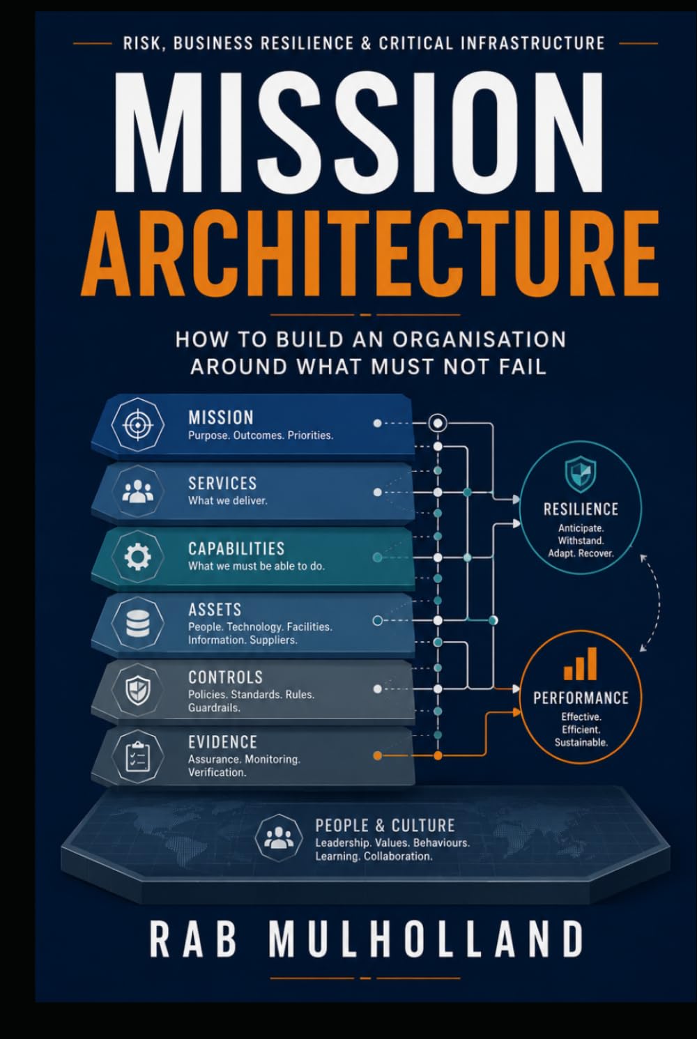 Mission Architecture: How to Build an Organisation Around What Must Not Fail (Risk, Business Resilience & Critical Infrastructure)