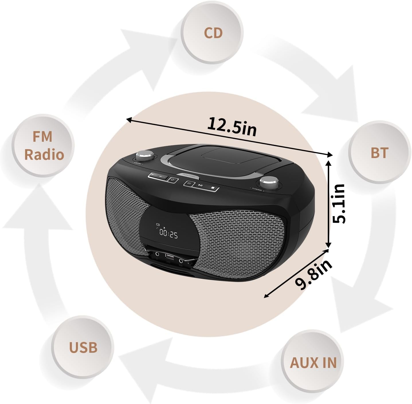 Diagram showing dimensions of the LONPOO Portable CD Player and its various input modes