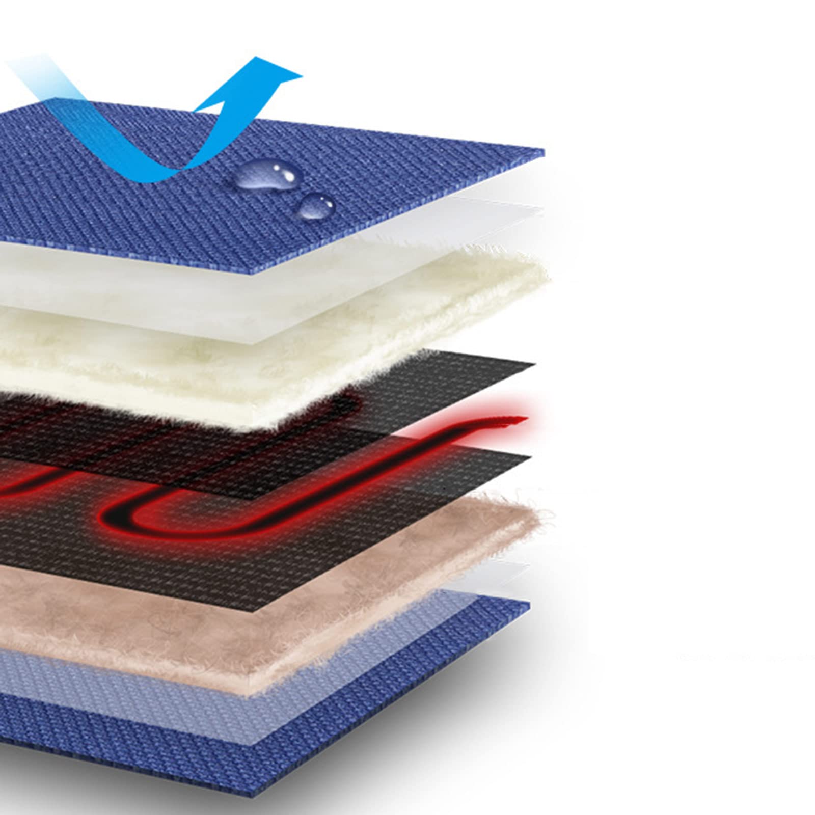 Alfombrilla de autocalentamiento para reptiles, alfombrilla de cama con temperatura ajustable, alfombrilla de autocalentamiento para reptiles, mantiene a tu mascota caliente, suministros para reptil