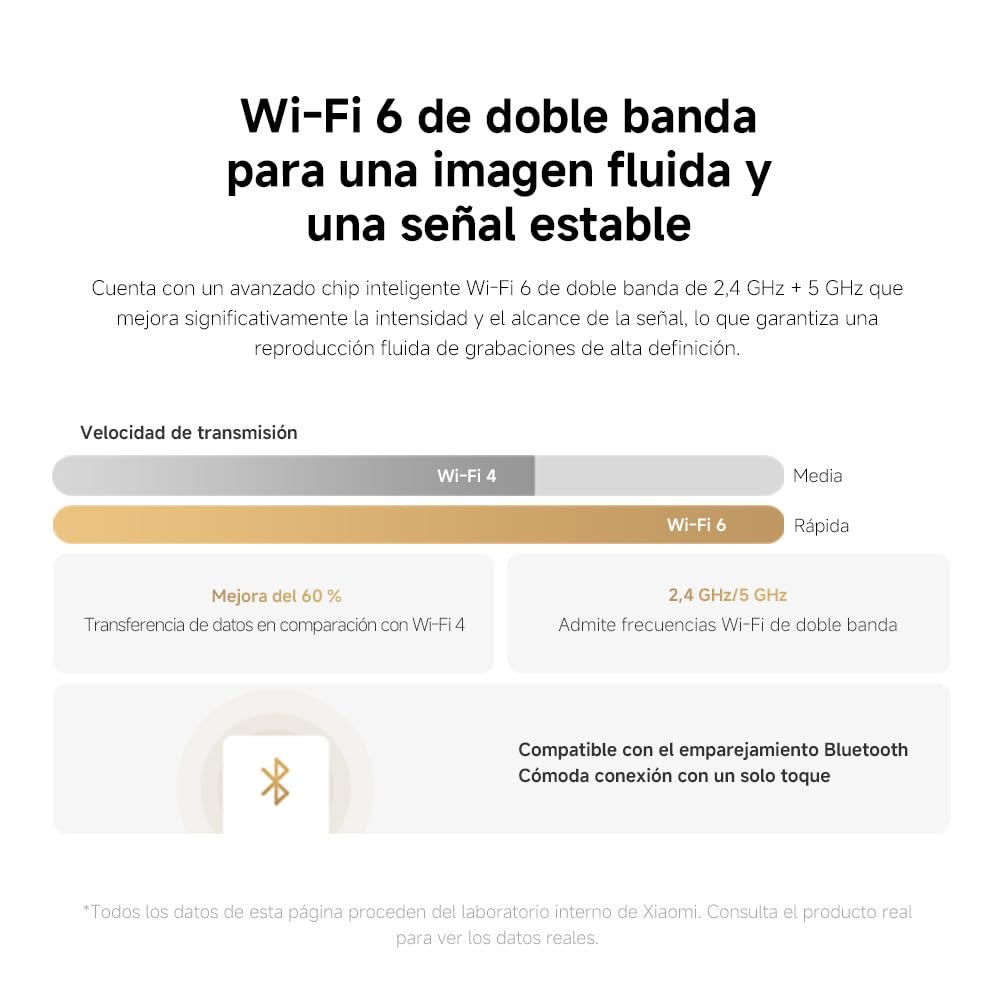 XIAOMI C500 Dual Camara Vigilancia WiFi Interior, Doble 4MP Barrera Virtual | Camara Vigilancia Detección De Personas/Mascotas, Visión Nocturna A Color Starlight, Audio Bidireccional, WiFi 6 2,4/5 GHz