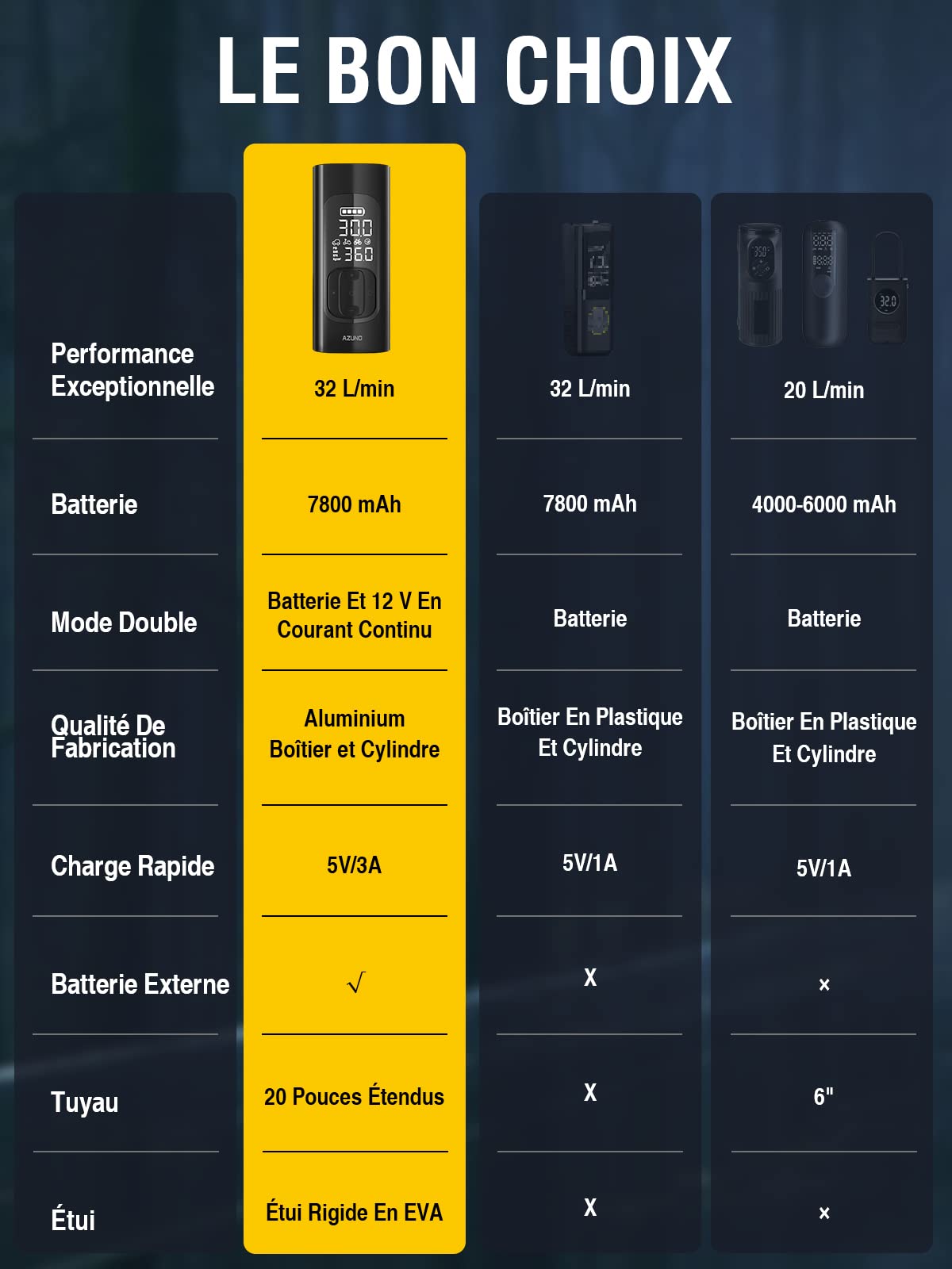 AZUNO Gonfleur Pneus Voiture compresseur à air portatif, Pompe à vélo sans Fil 7800mAh Type-C Charge, Gonfleur d'air électrique 2 Fois Plus Rapide pour Voitures, vélos, balles et Moto