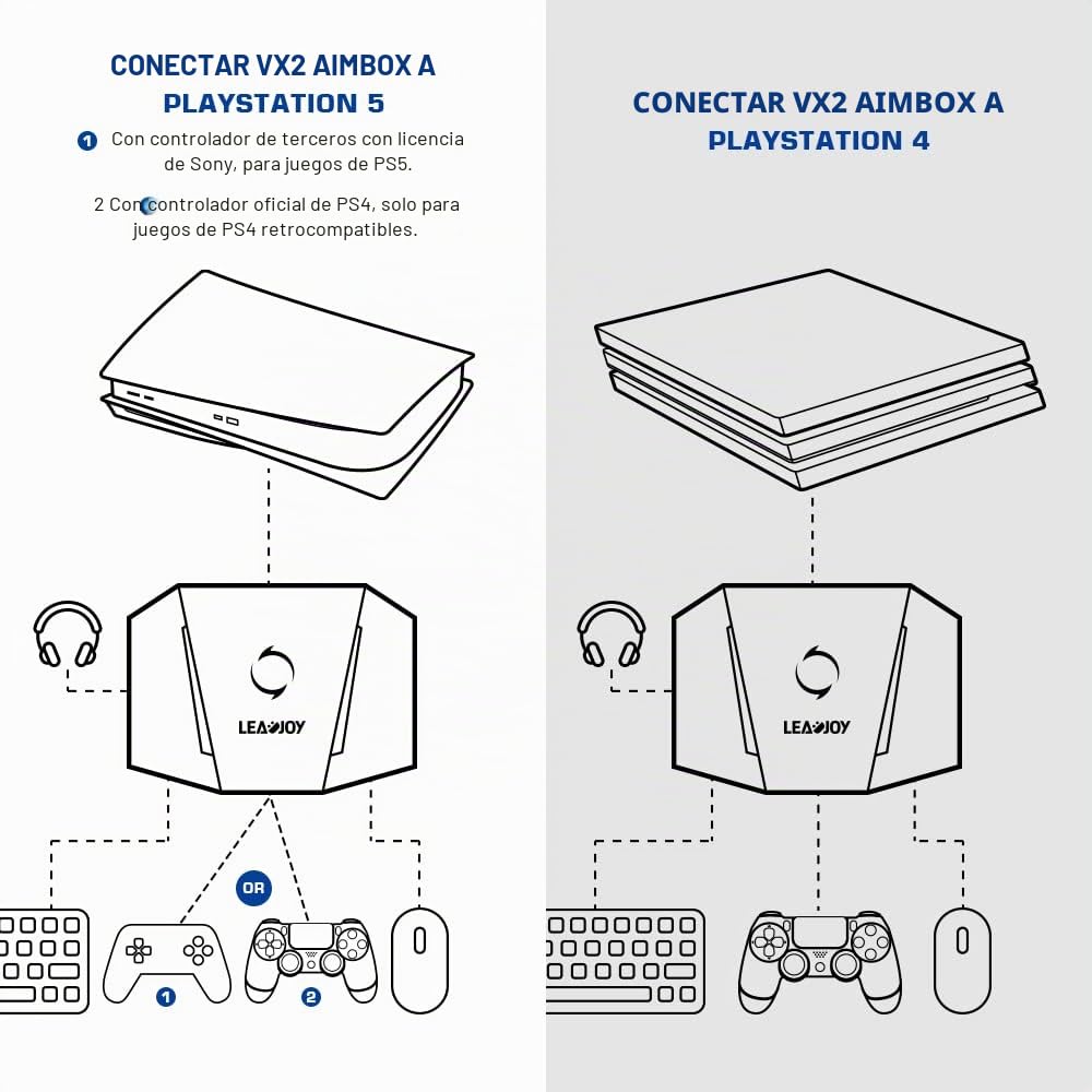 leadjoy VX2 Aimbox Convertidor de Teclado y ratón, Adaptador de Teclado y Mouse con Conector de Audio de 3,5 mm para Nintendo Switch/Xbox One/Xbox Series X/S