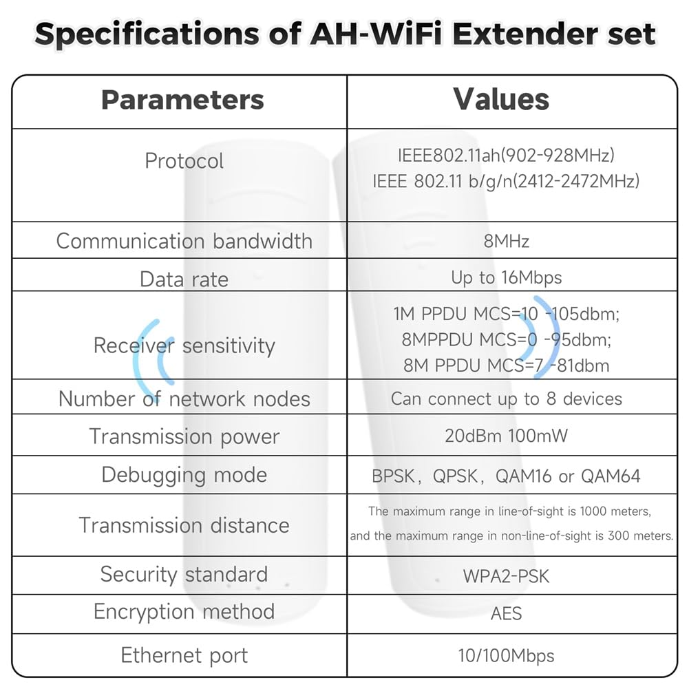 WiFi HaLow Extender, 802.11ah, Fino A 16 Mbps, Amplificatore di Segnale WiFi Extender per La Casa, Ripetitore WiFi Internet Booster